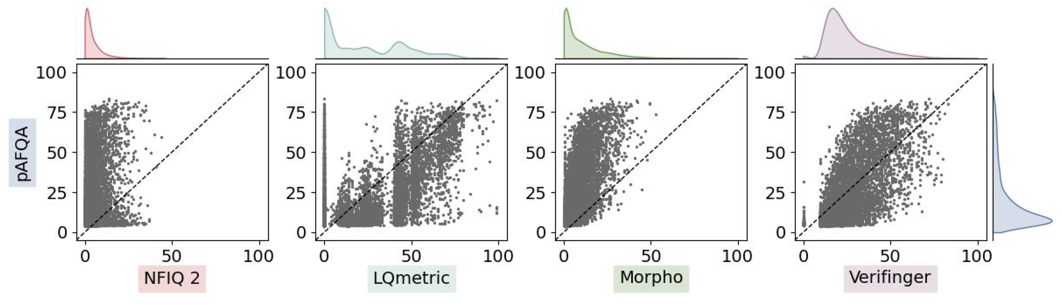 Sensors 23 04006 g004