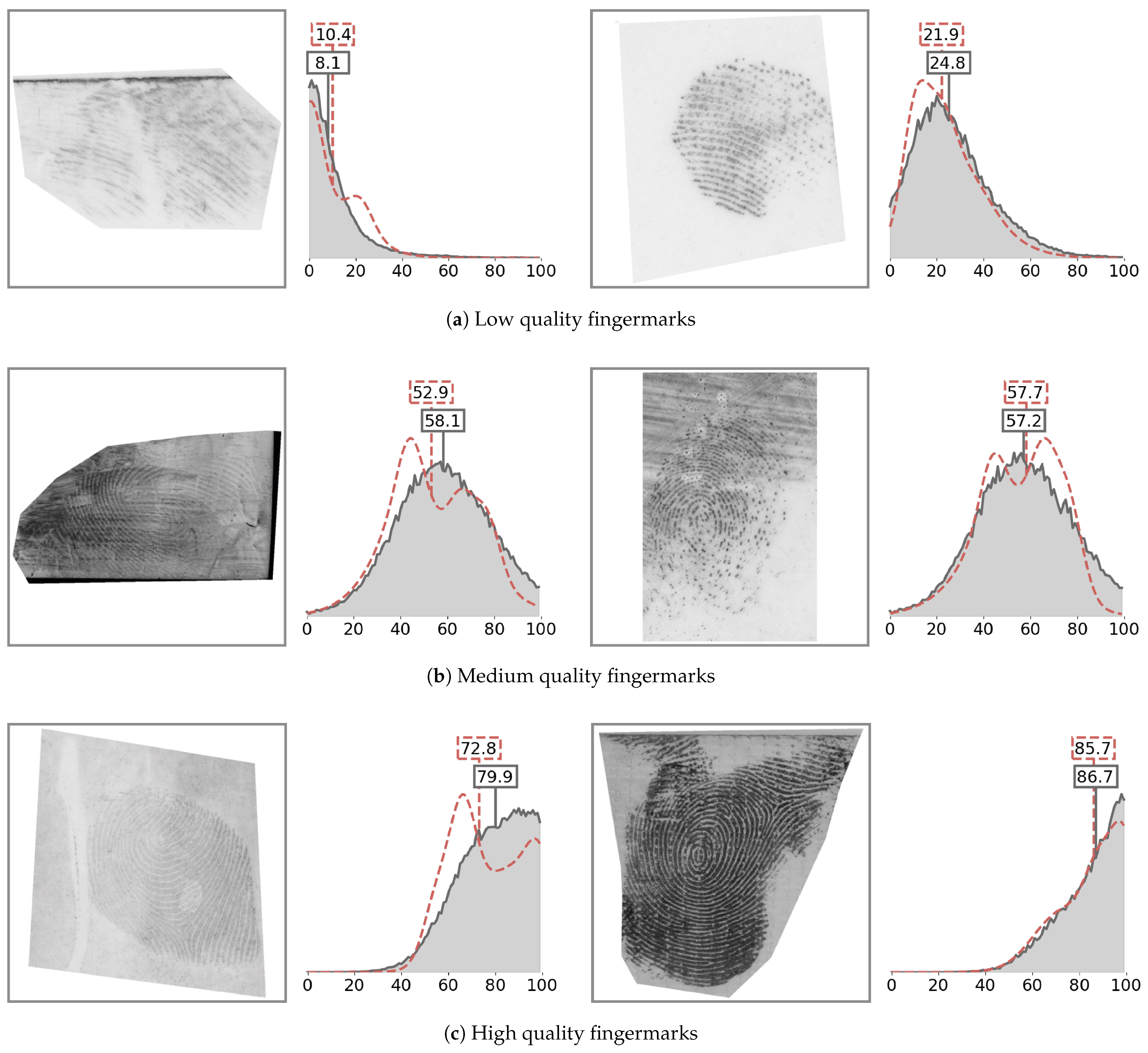 Sensors 23 04006 g005