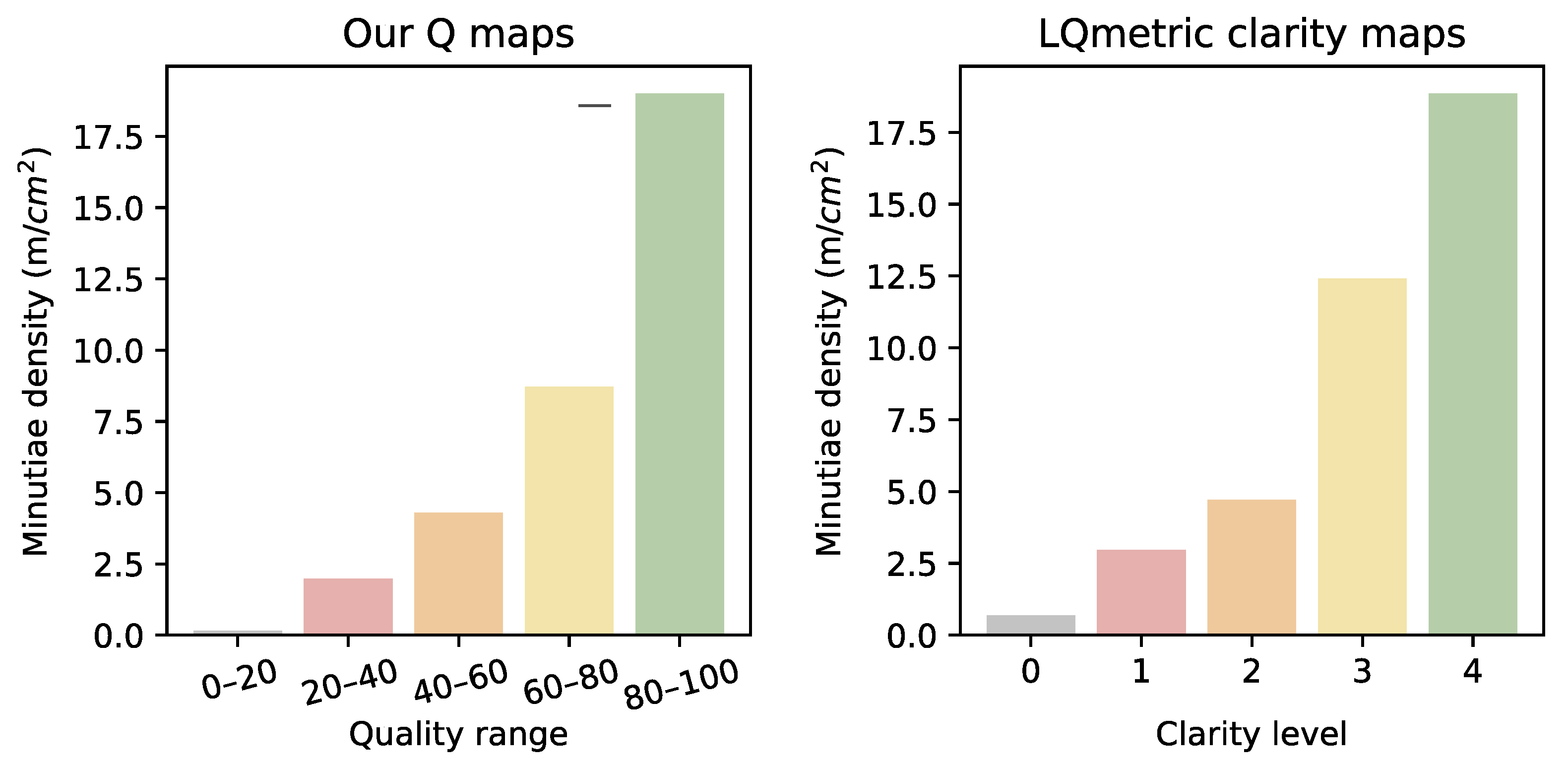 Sensors 23 04006 g009