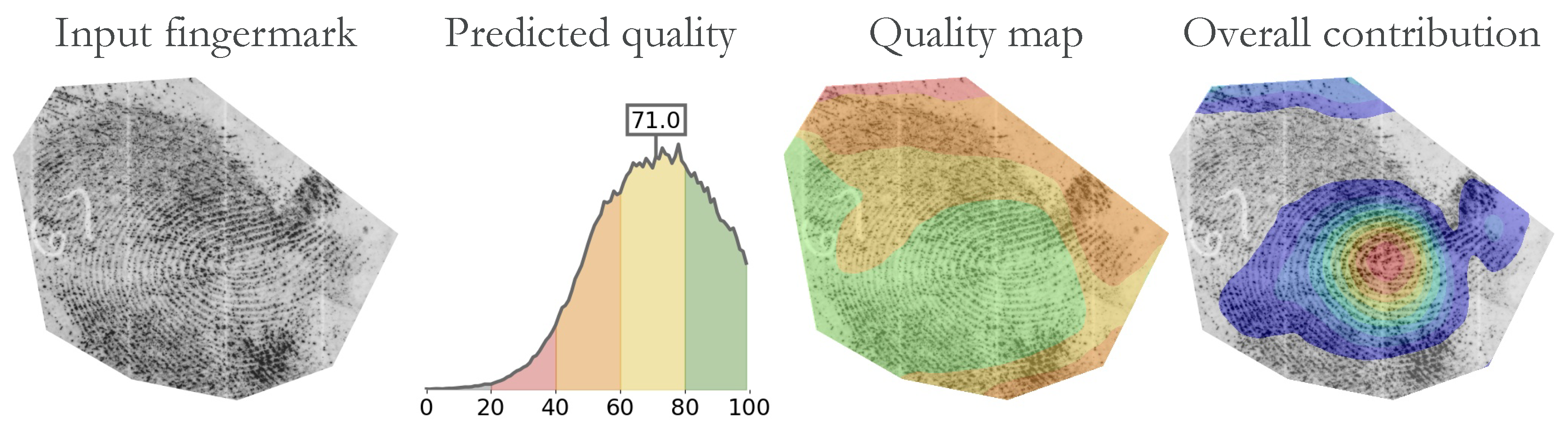 Sensors 23 04006 g011