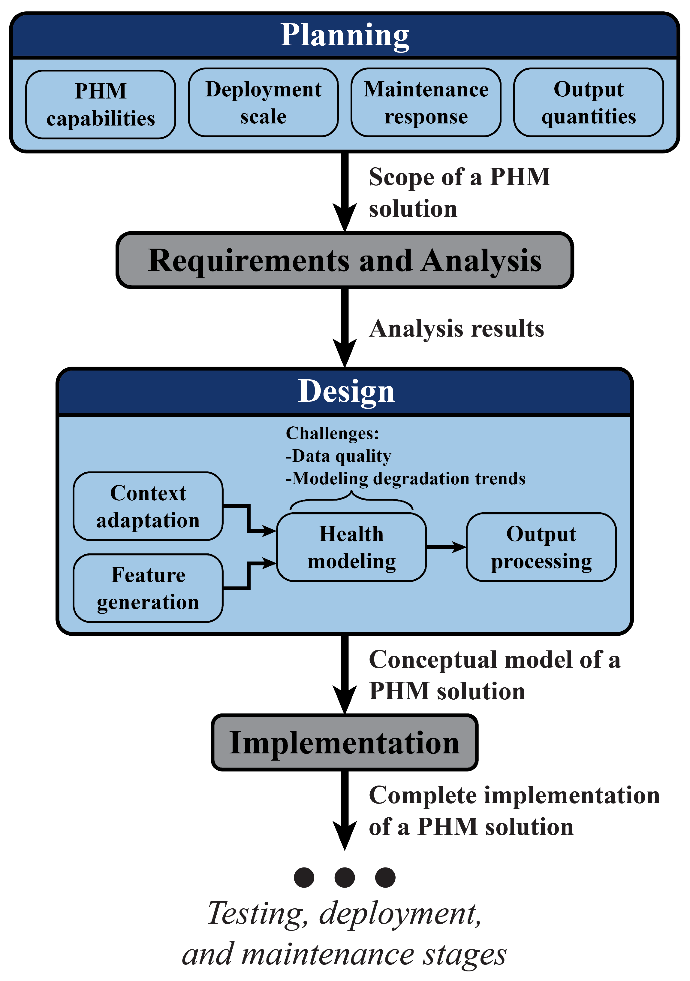 Sensors 23 04009 g001