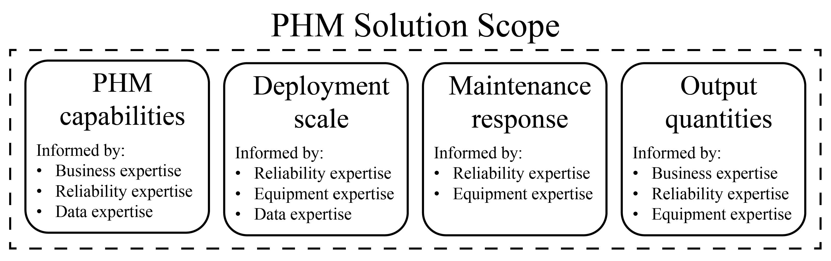 Sensors 23 04009 g002