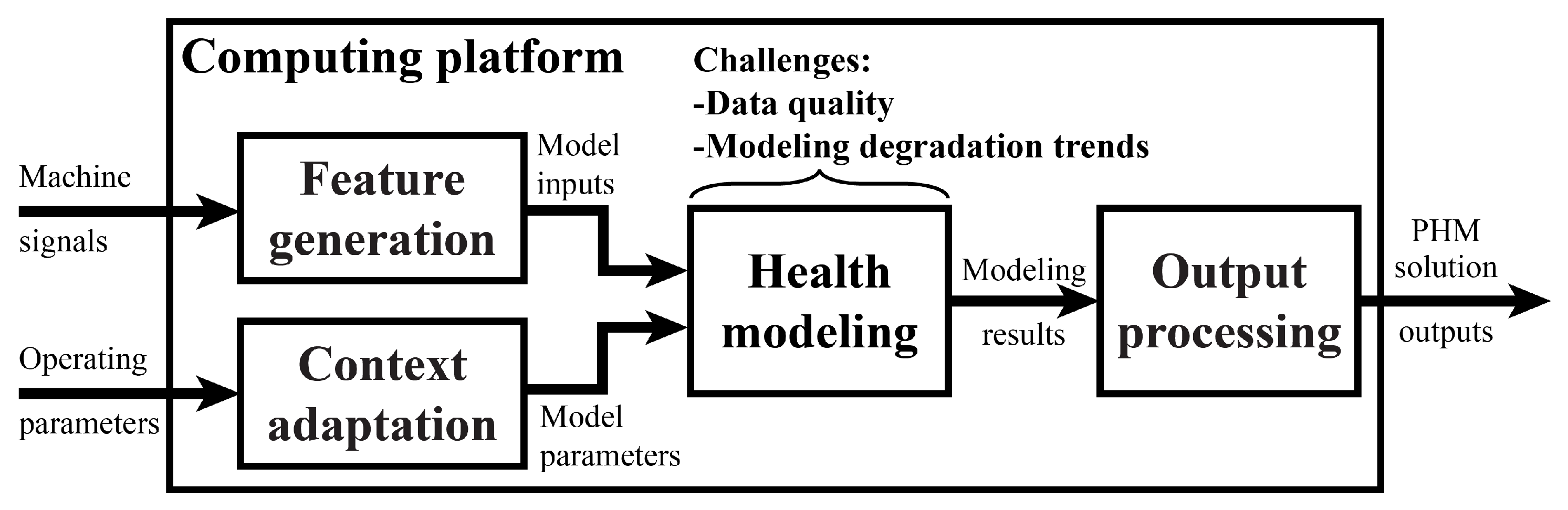 Sensors 23 04009 g003