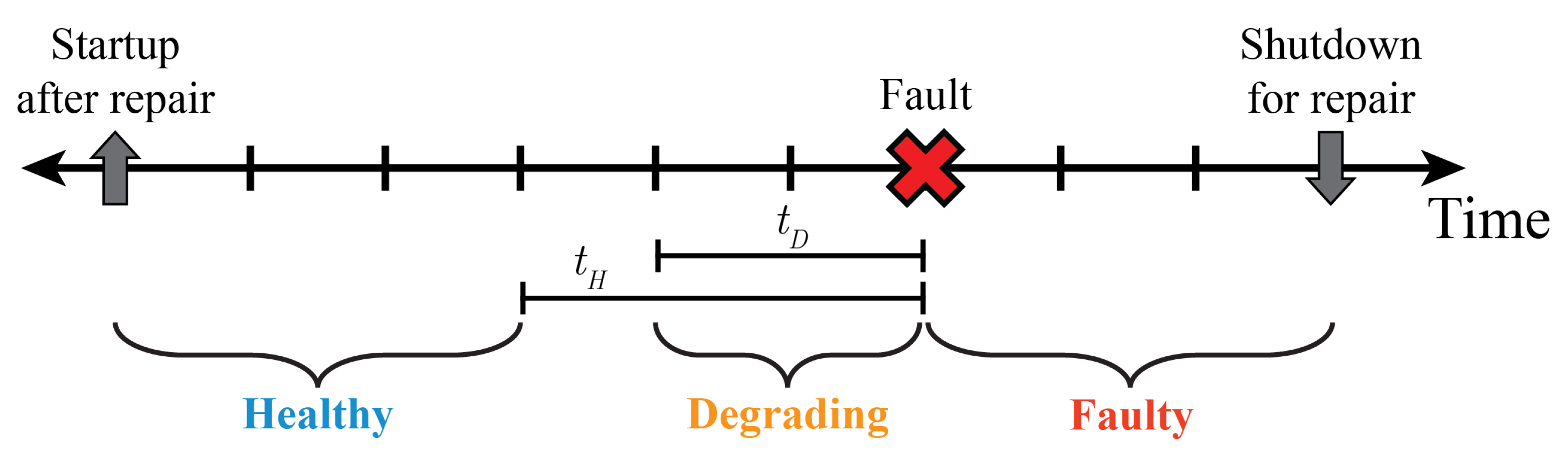 Sensors 23 04009 g004