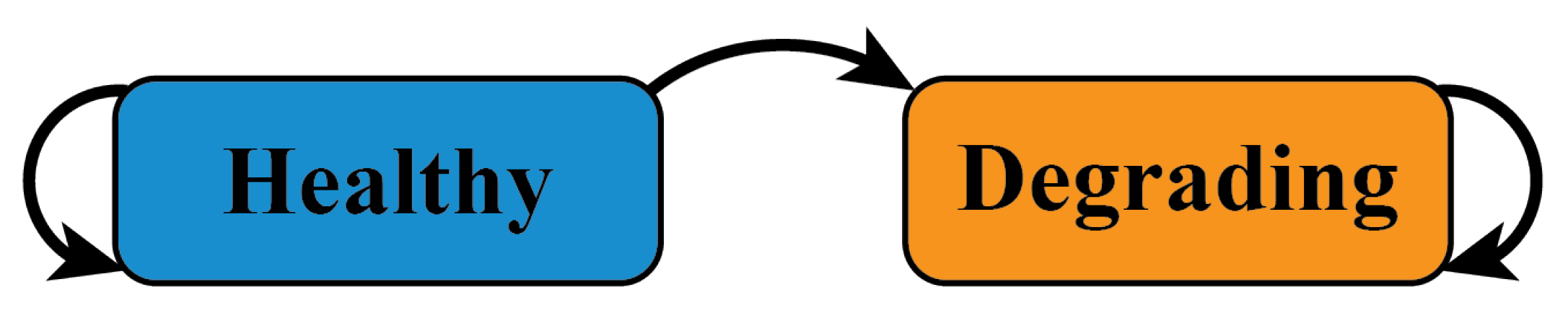 Sensors 23 04009 g006