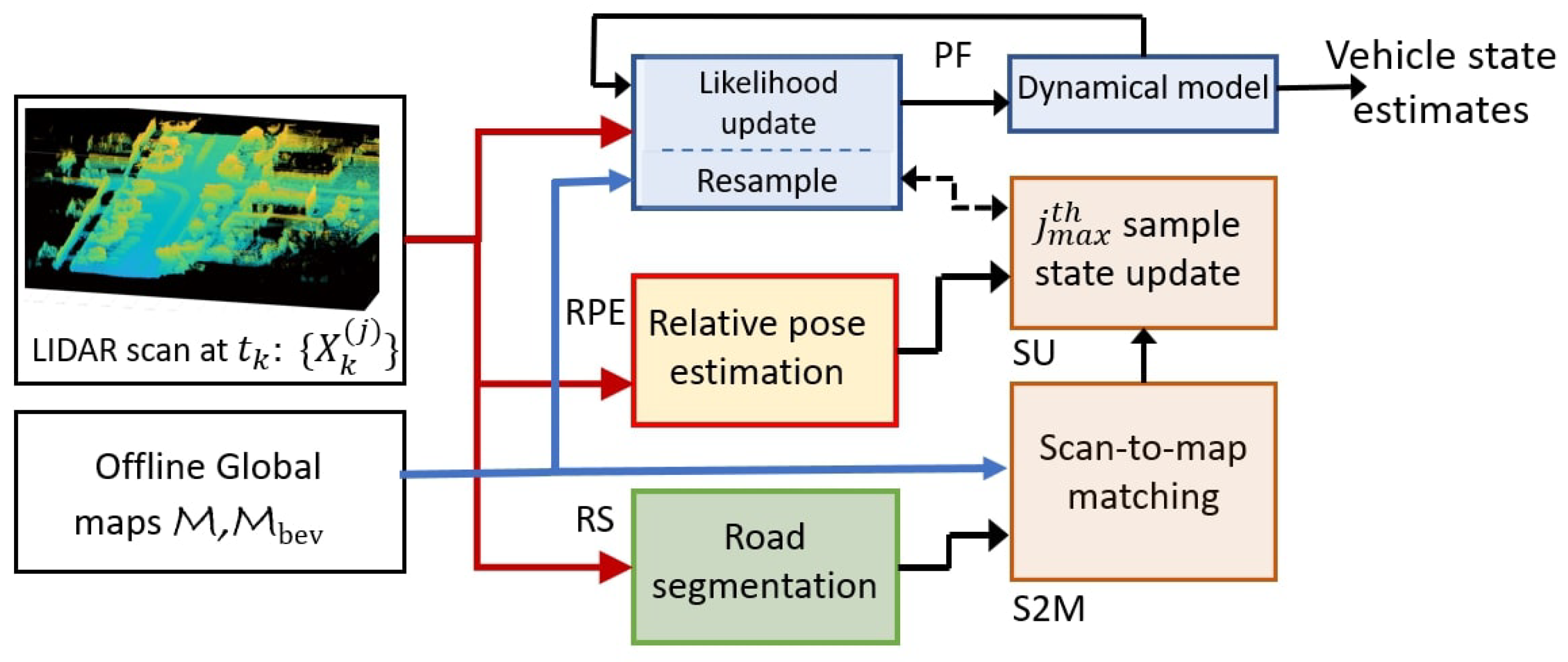 Sensors 23 04010 g002