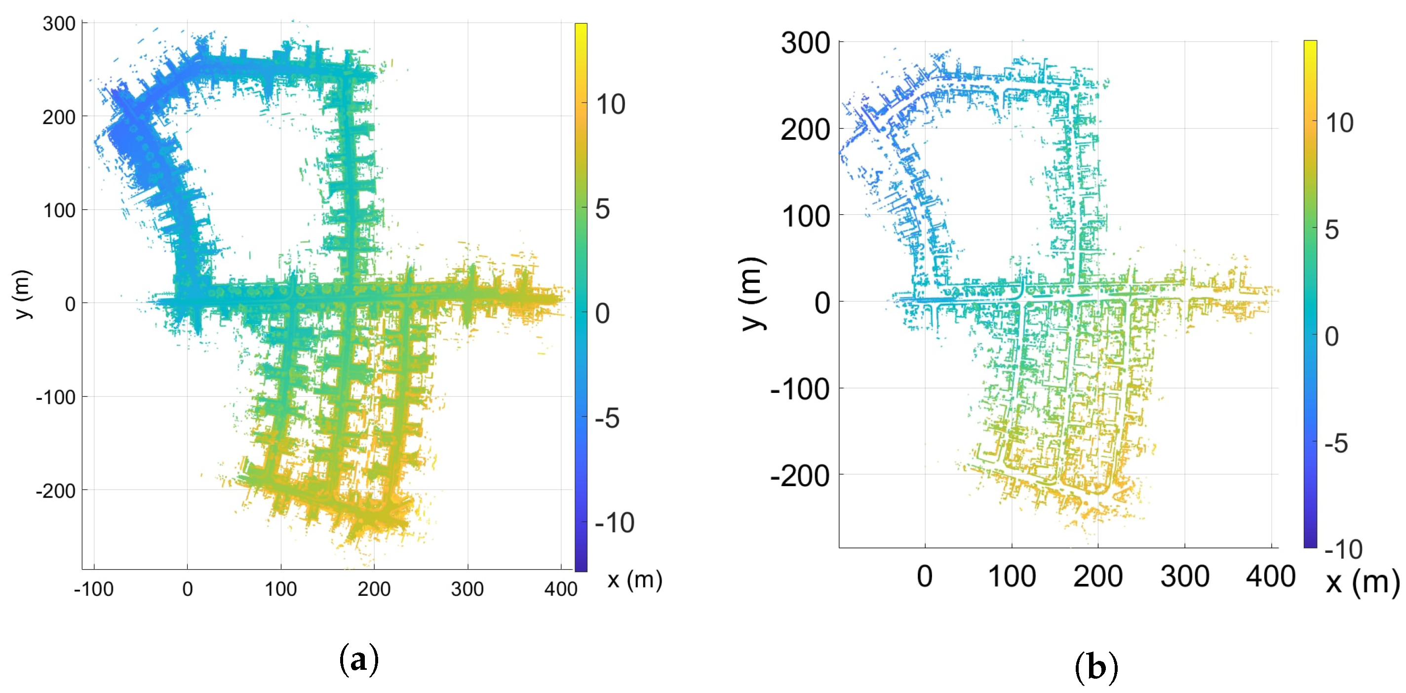 Sensors 23 04010 g003