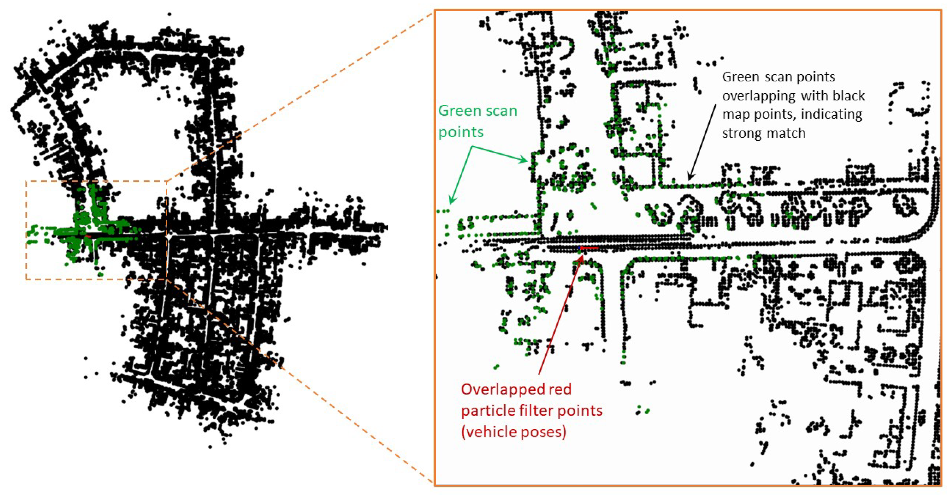 Sensors 23 04010 g008
