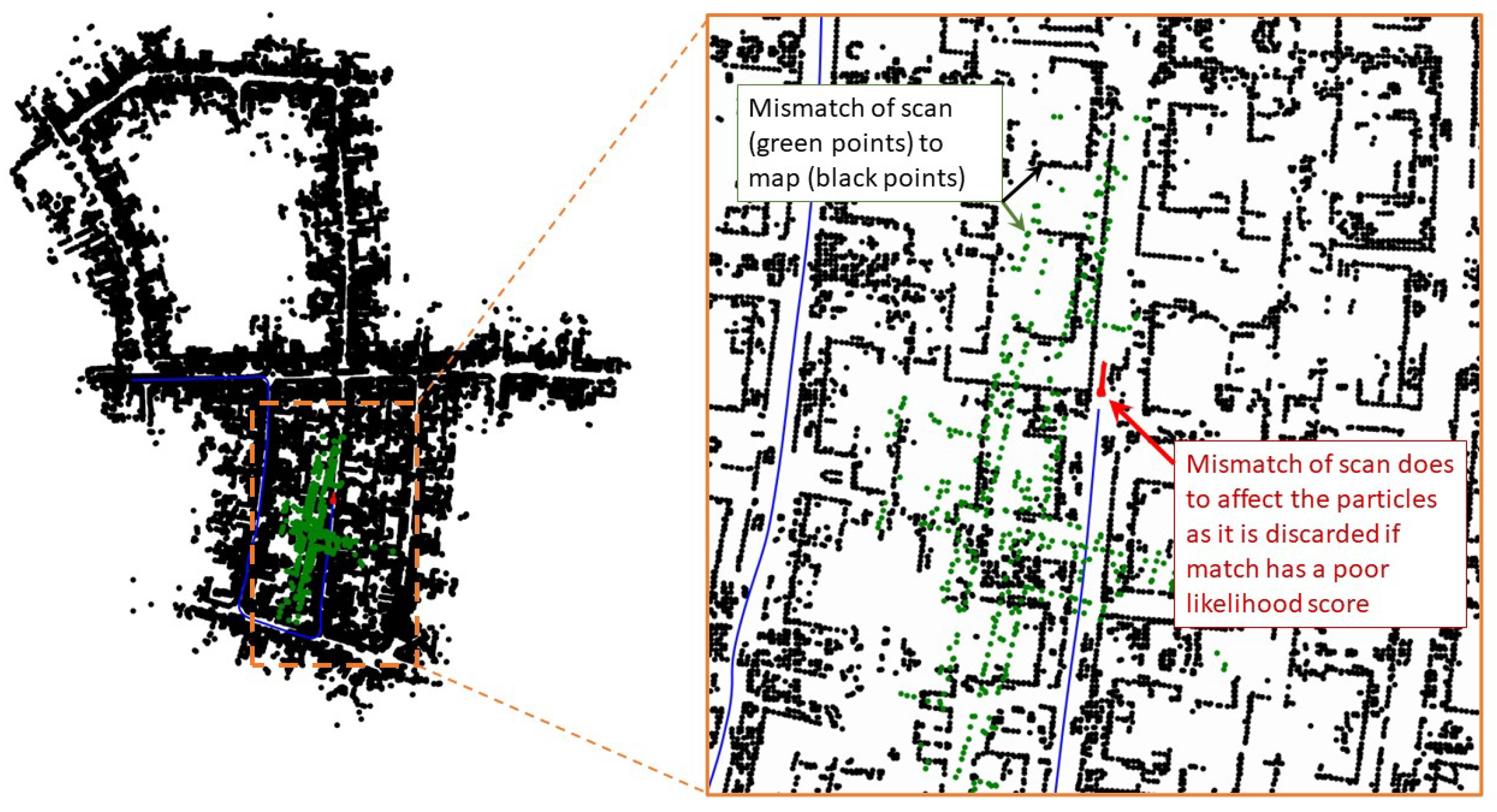 Sensors 23 04010 g010