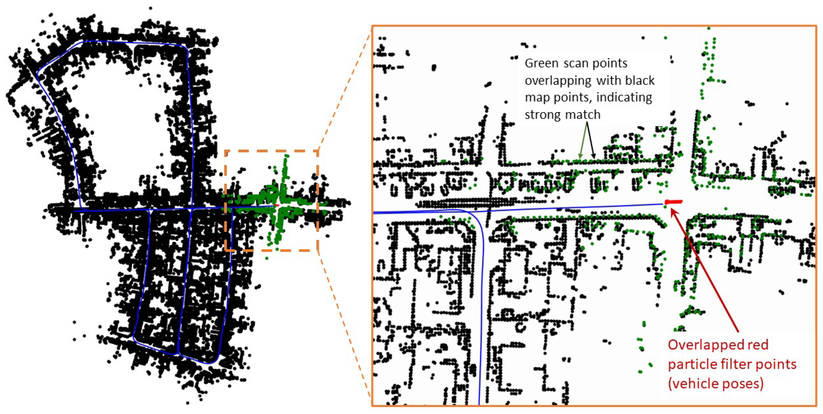 Sensors 23 04010 g011