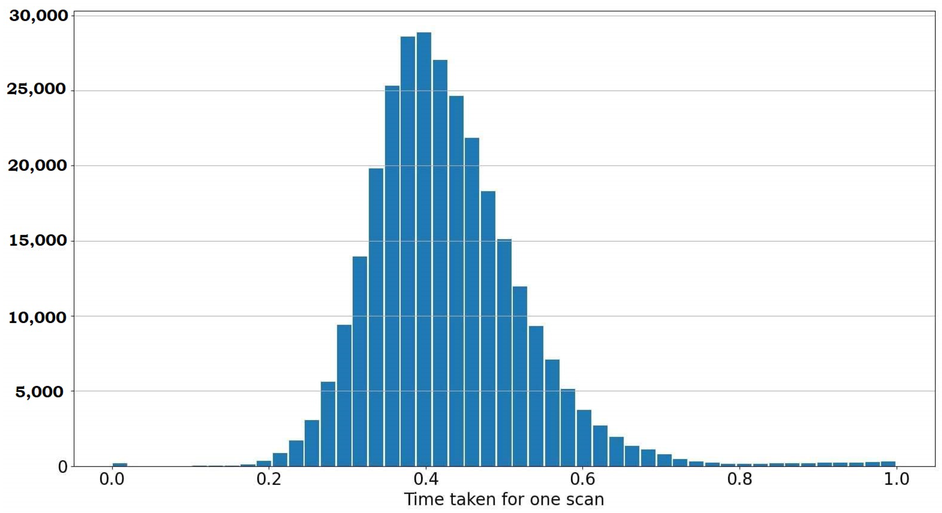 Sensors 23 04010 g013