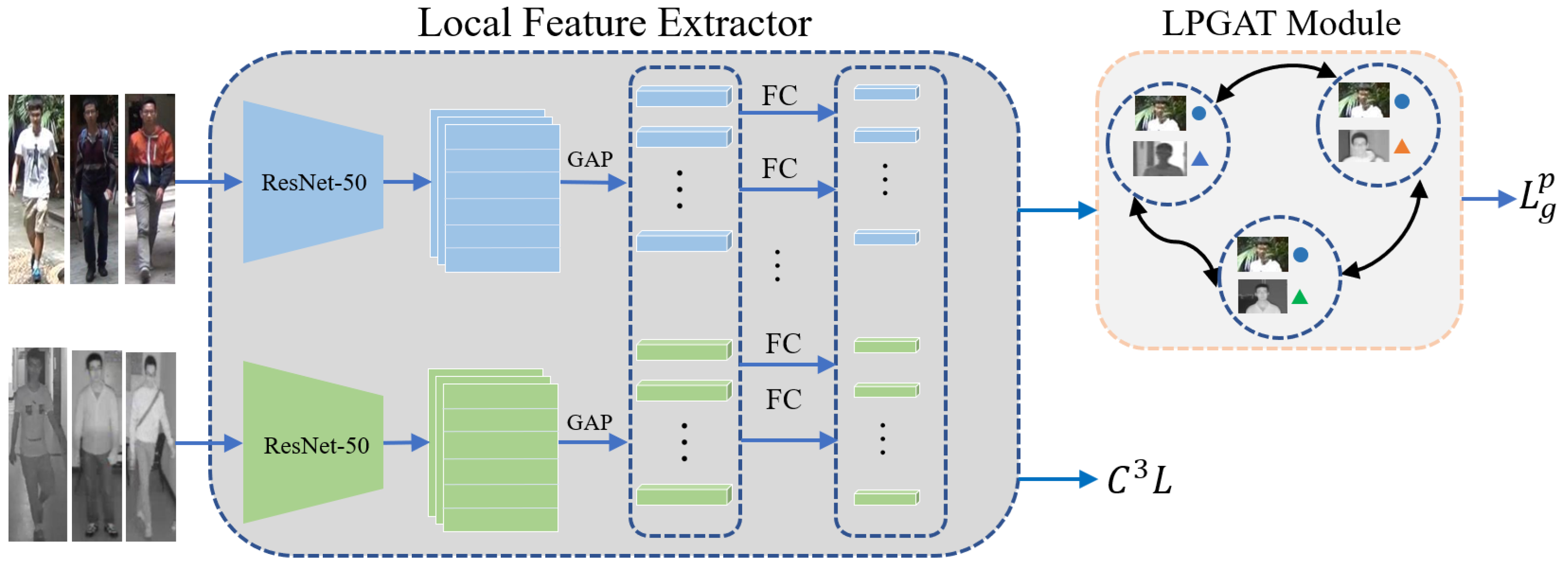 Sensors 23 04011 g002