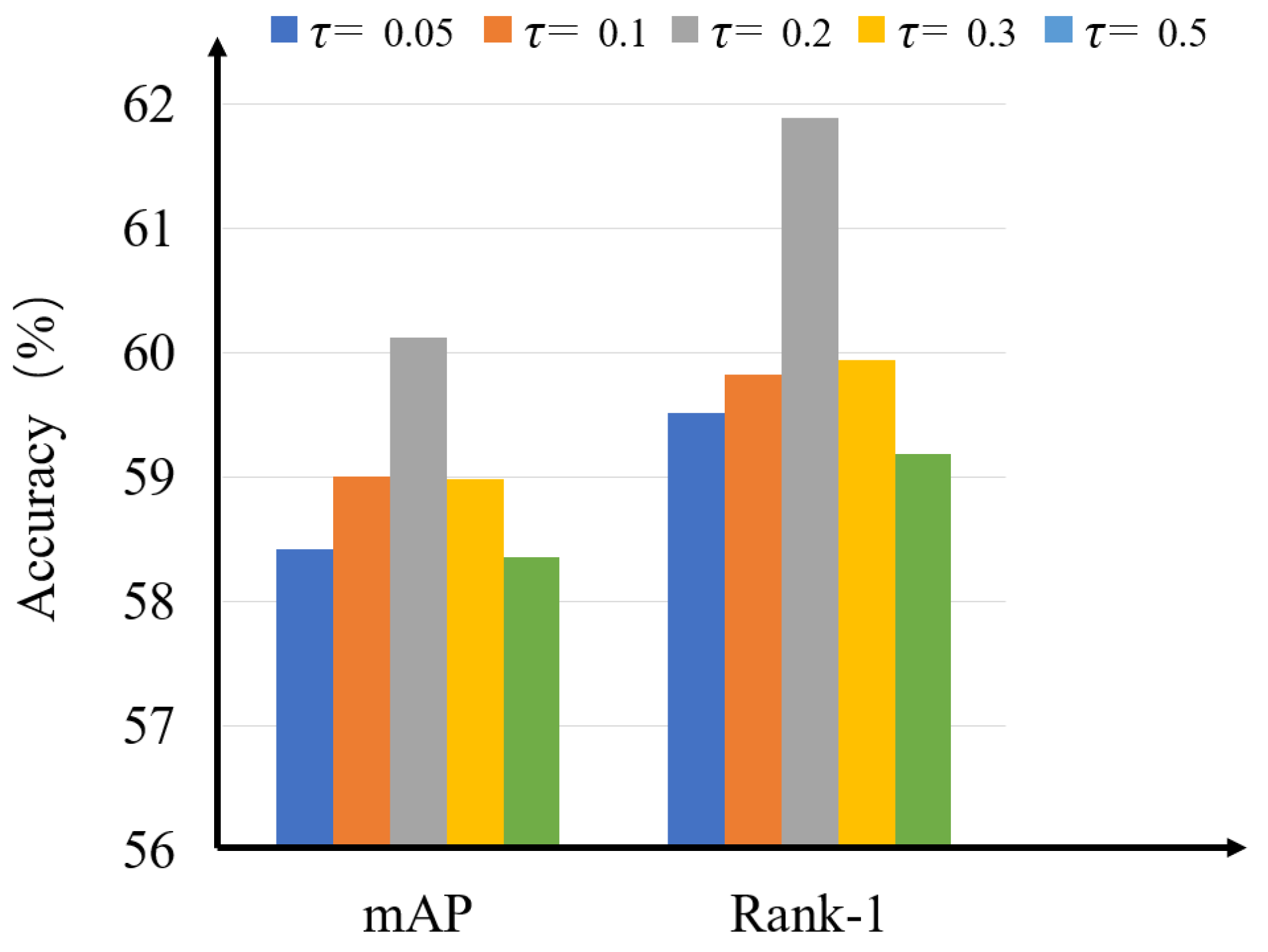 Sensors 23 04011 g005
