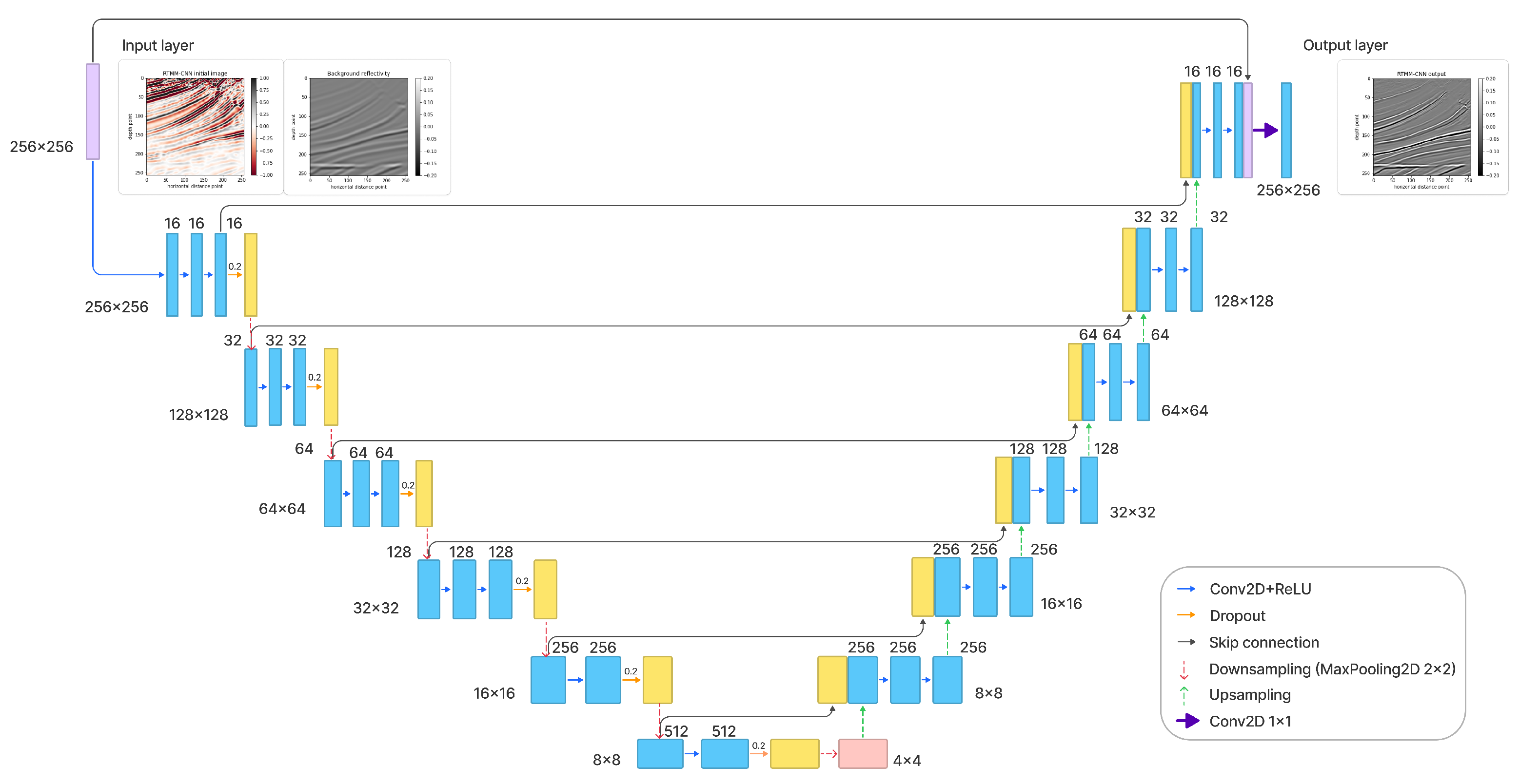 Sensors 23 04012 g003