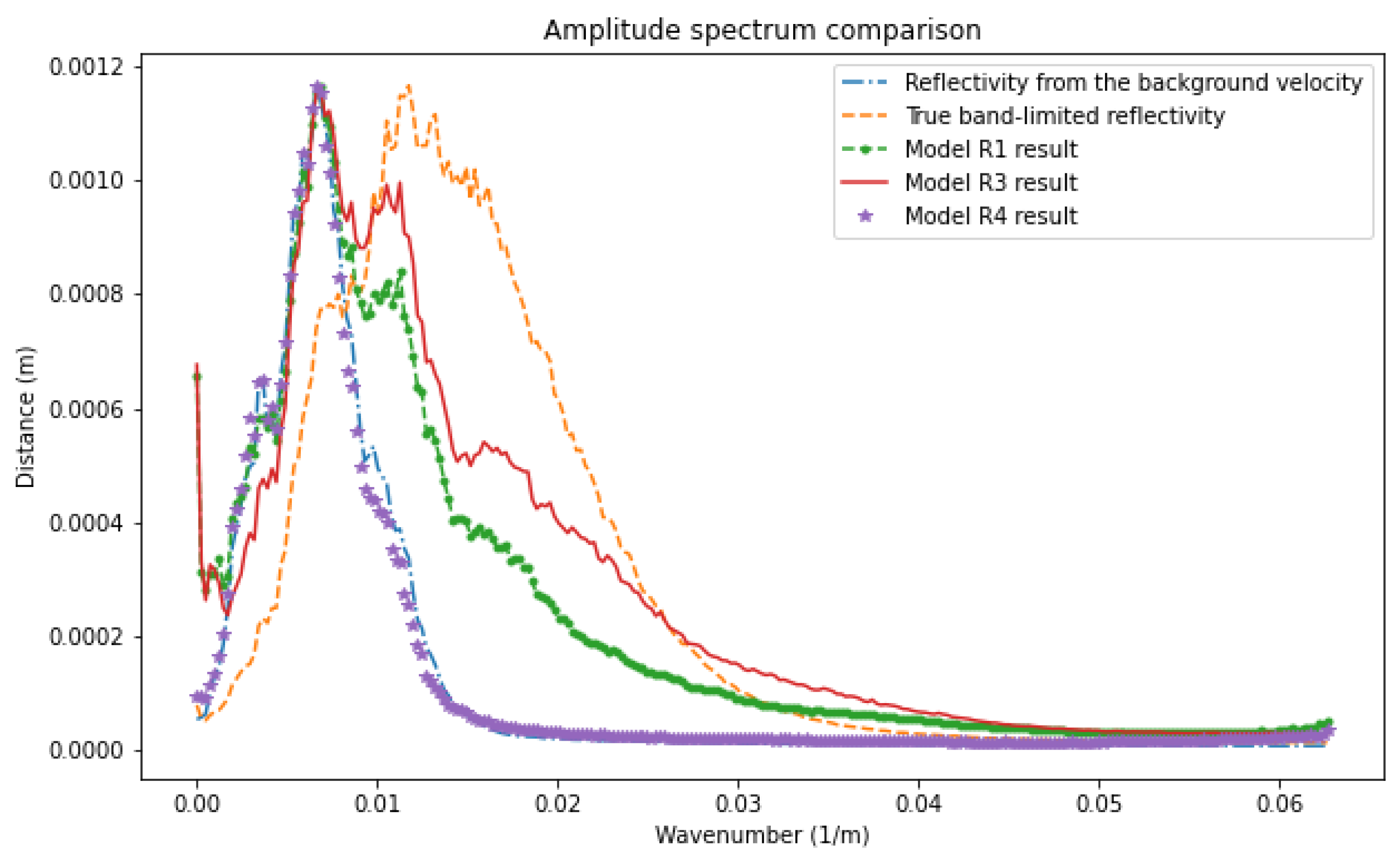 Sensors 23 04012 g006