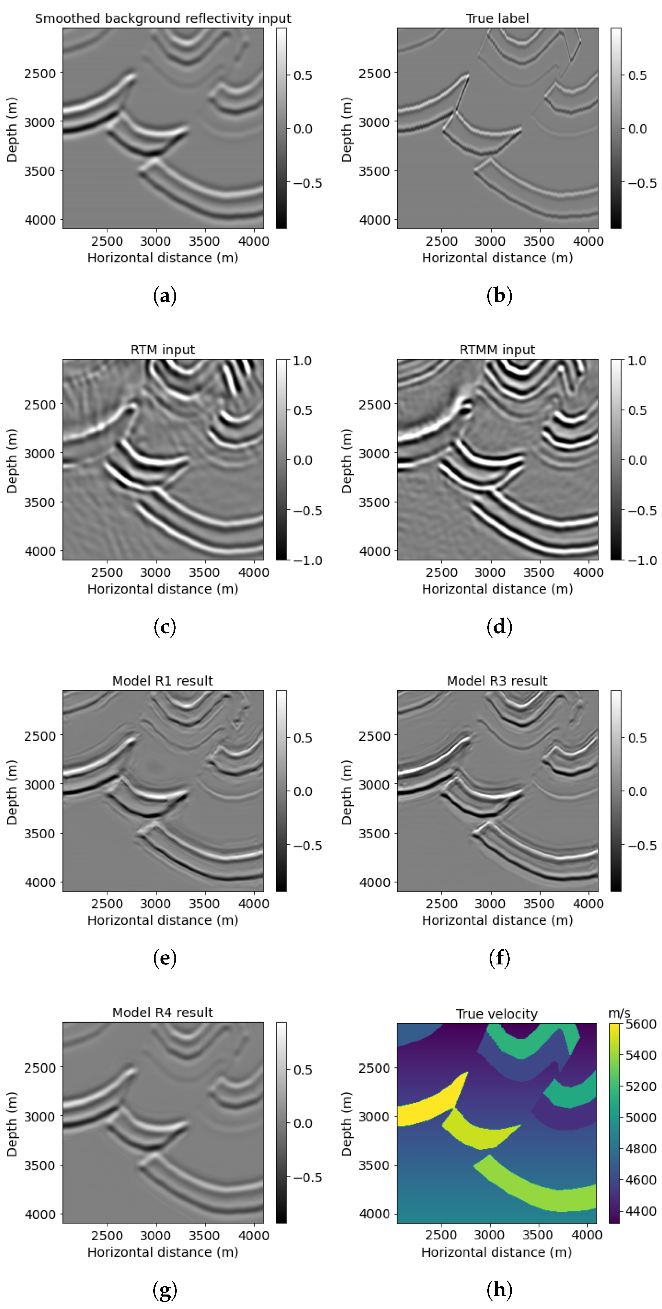 Sensors 23 04012 g007