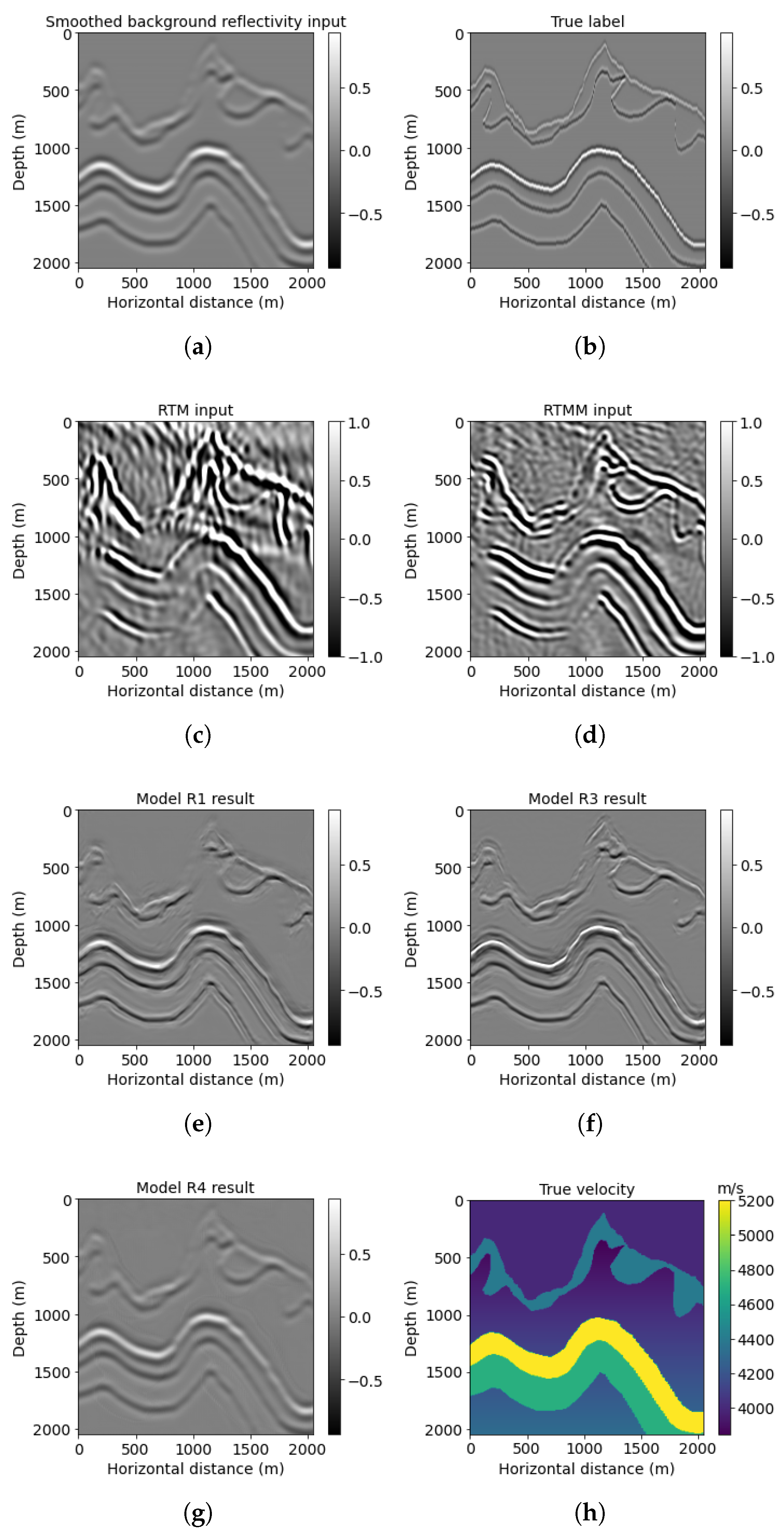 Sensors 23 04012 g008