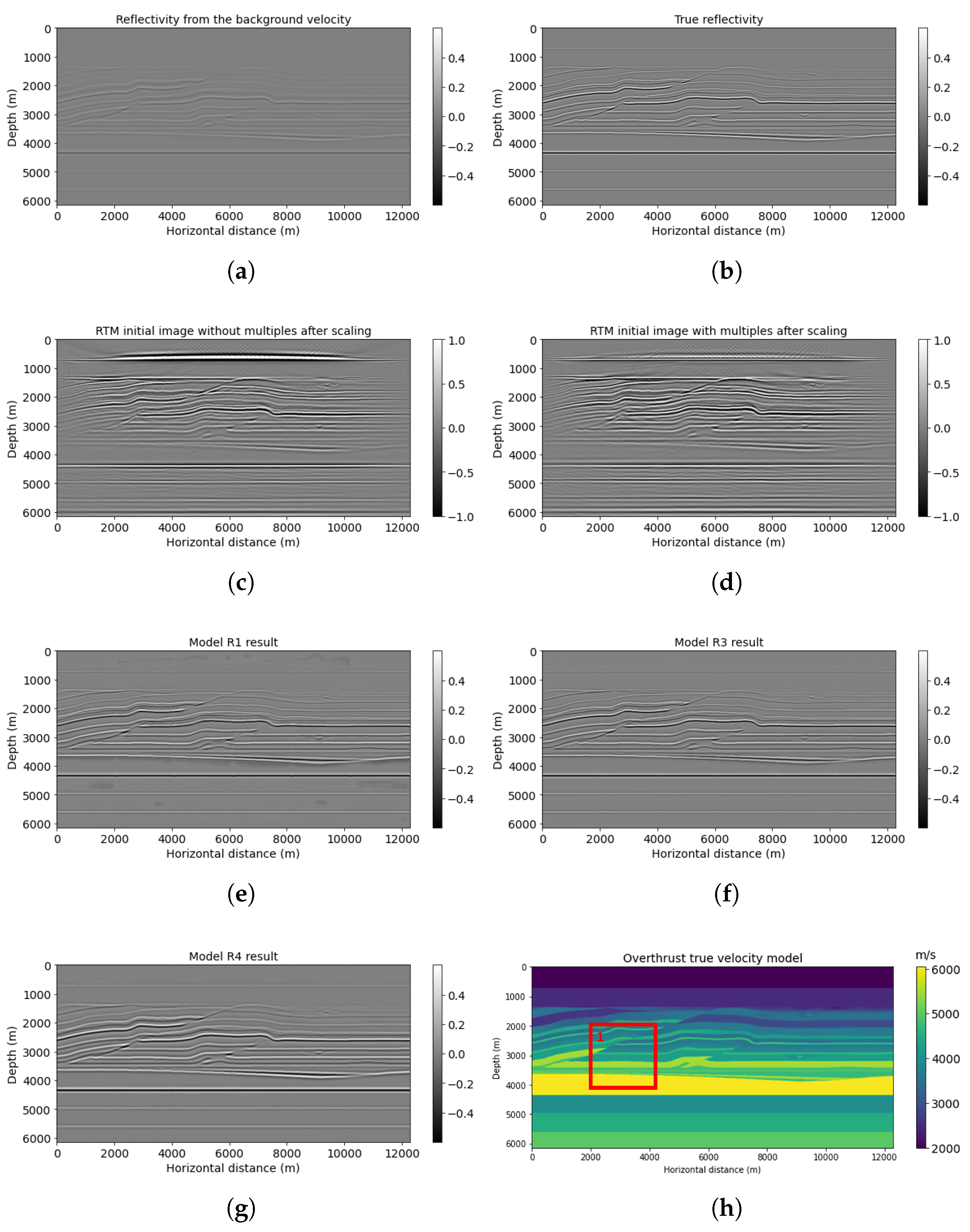 Sensors 23 04012 g010