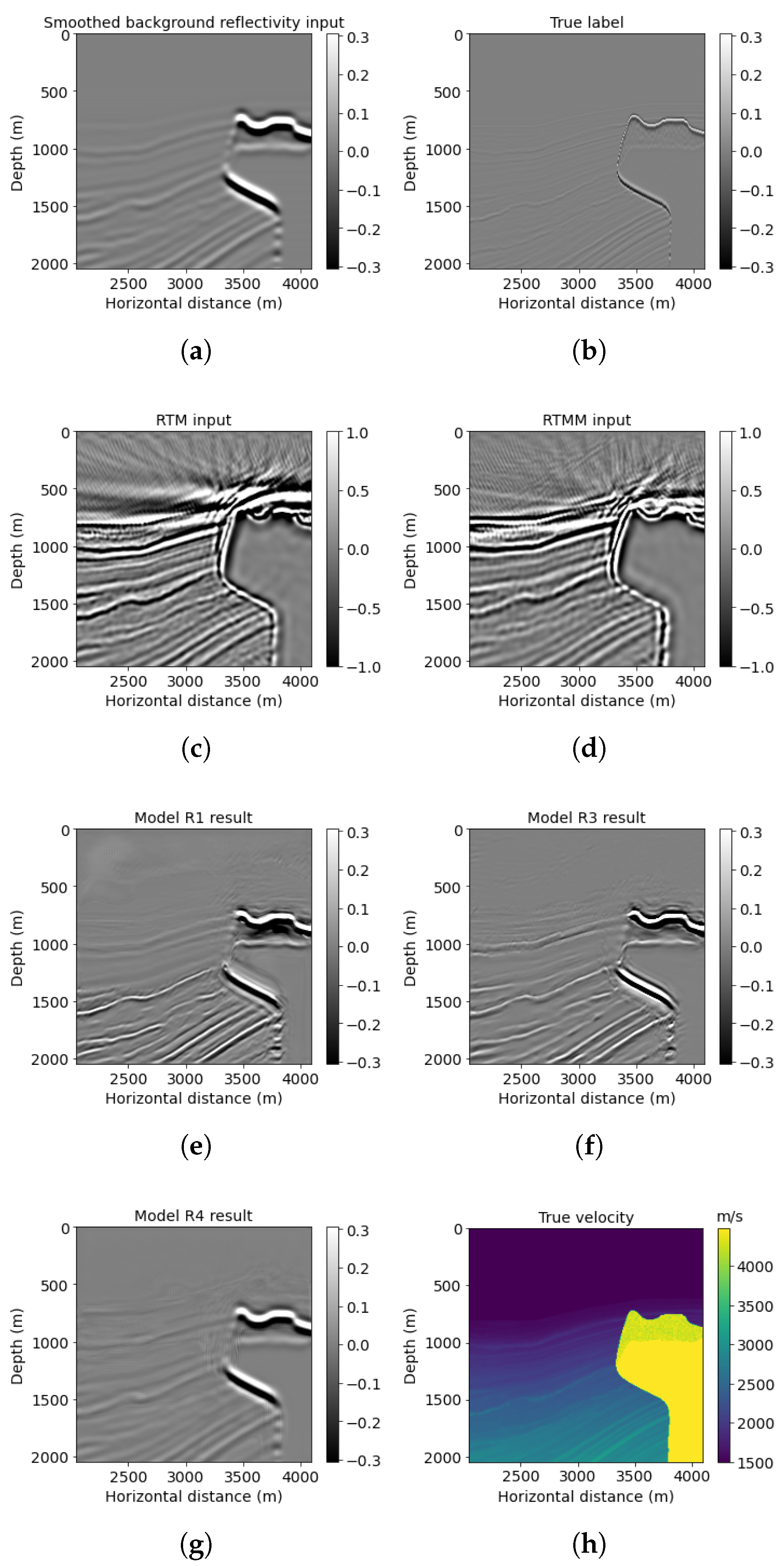 Sensors 23 04012 g013