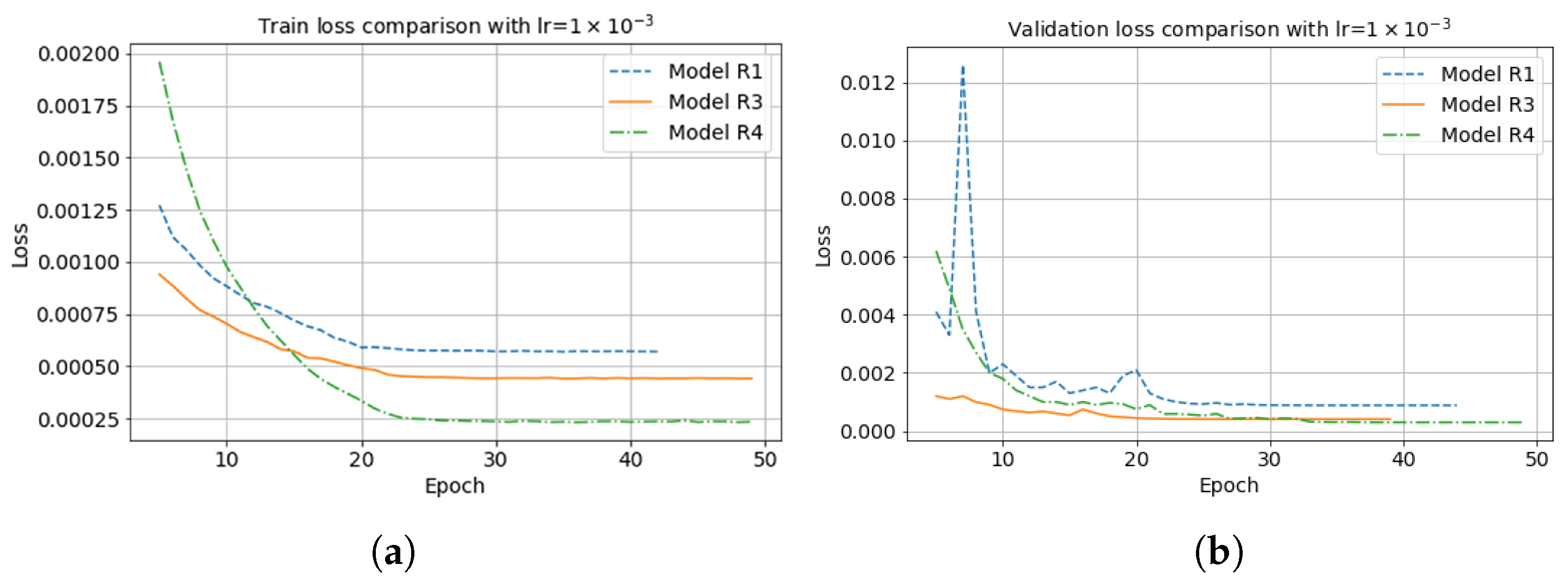 Sensors 23 04012 g015