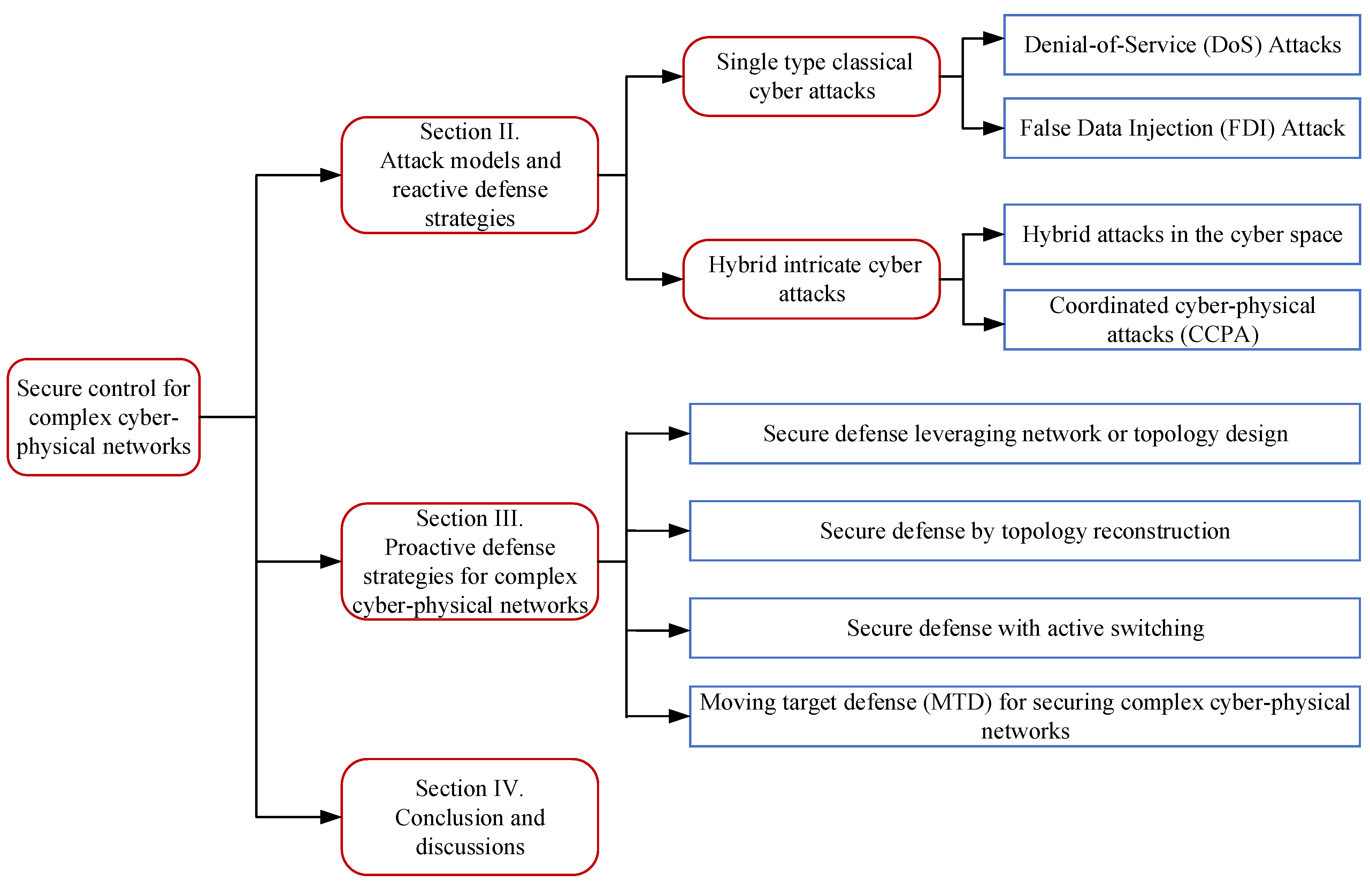 Sensors 23 04013 g002