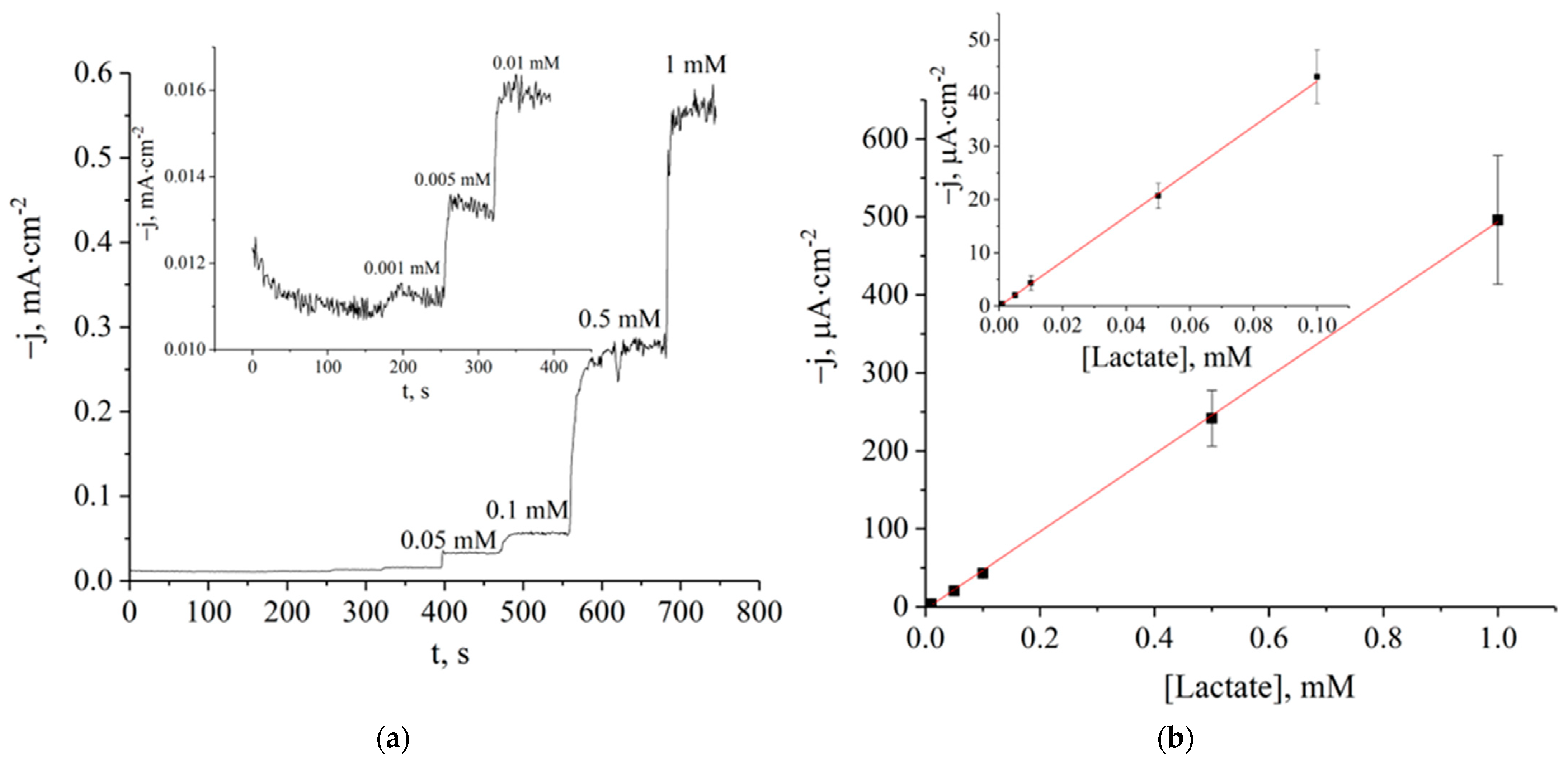 Sensors 23 04014 g001
