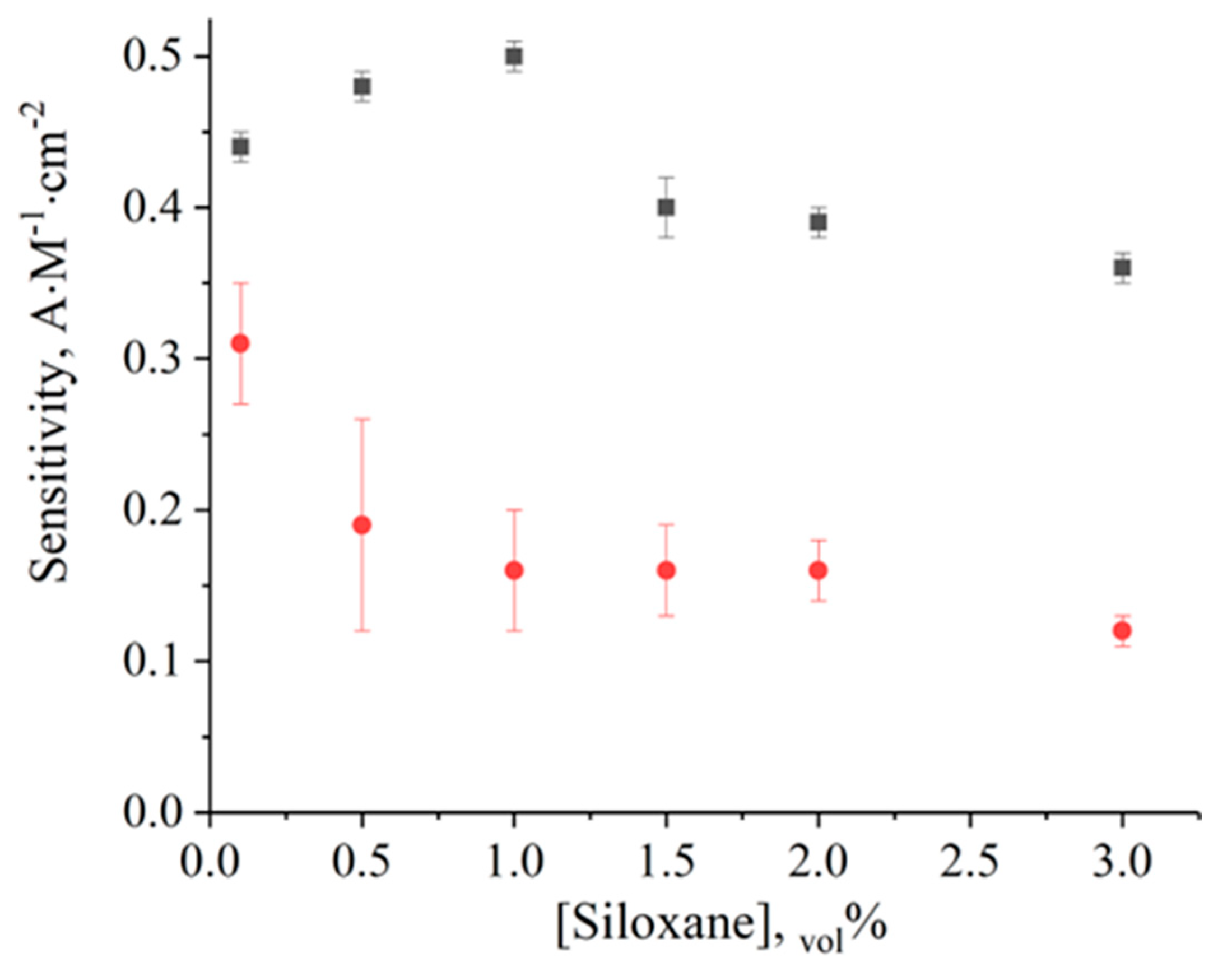 Sensors 23 04014 g002