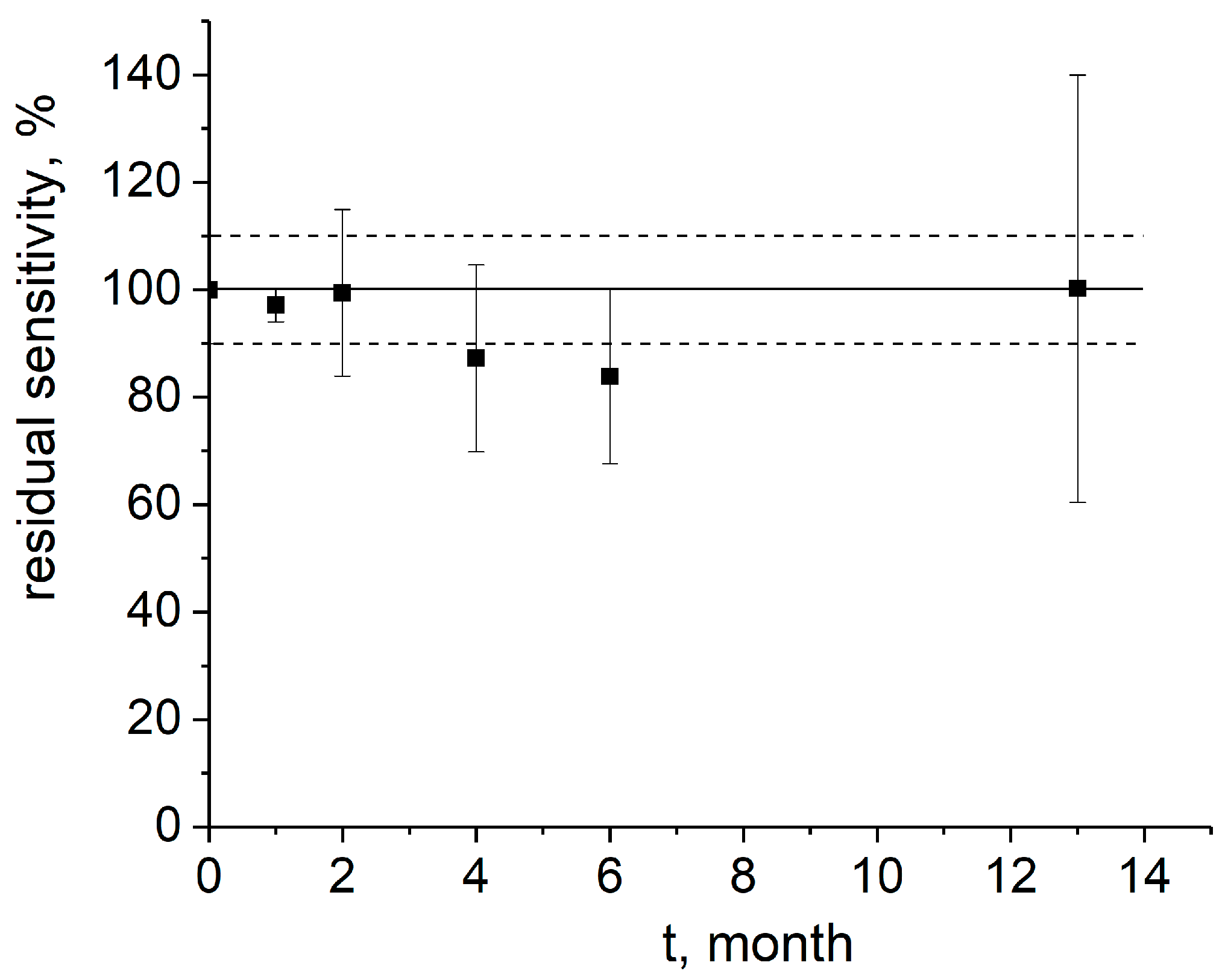Sensors 23 04014 g003