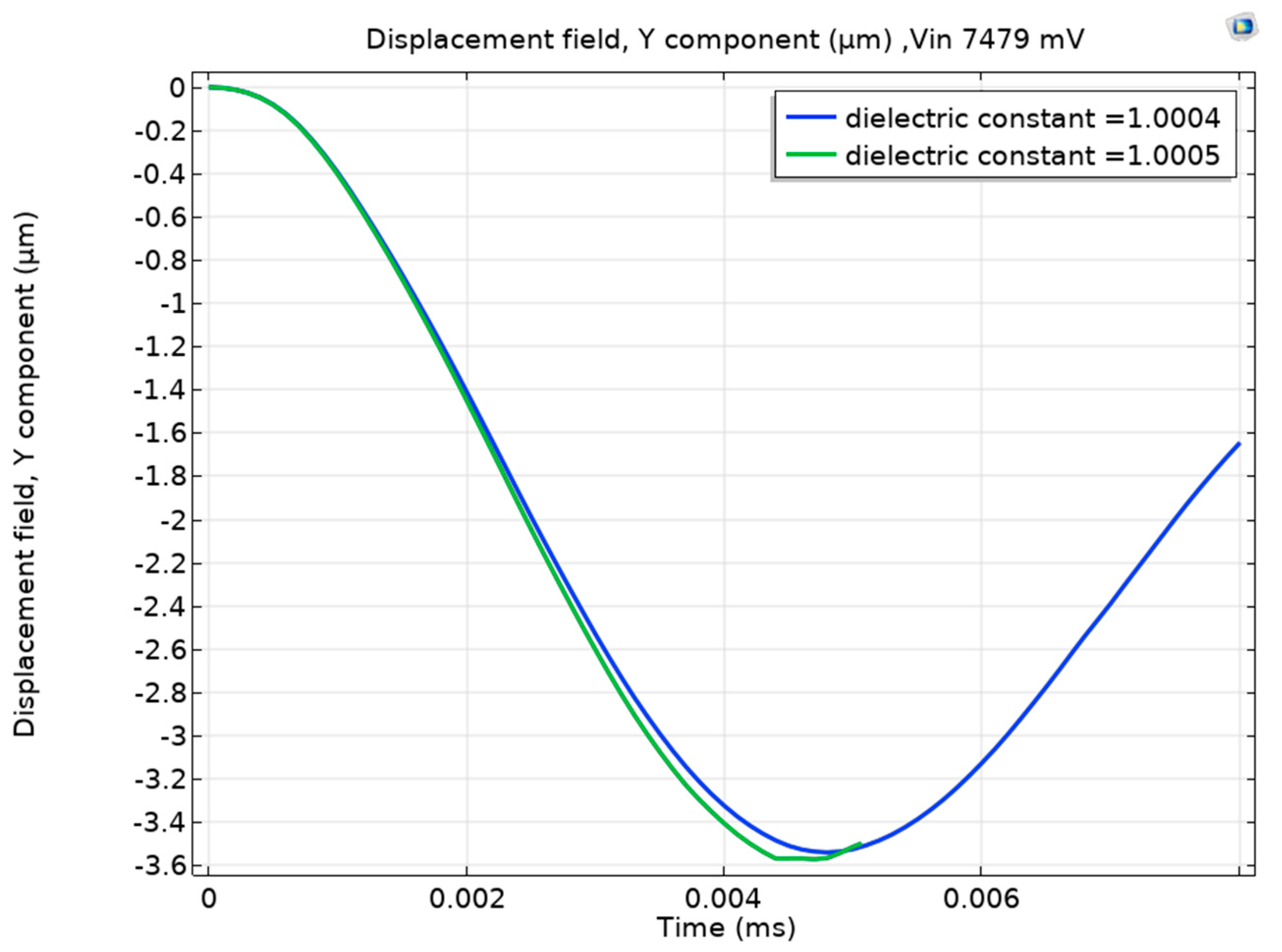 Sensors 23 04019 g007 Sensors 23 04019 g007