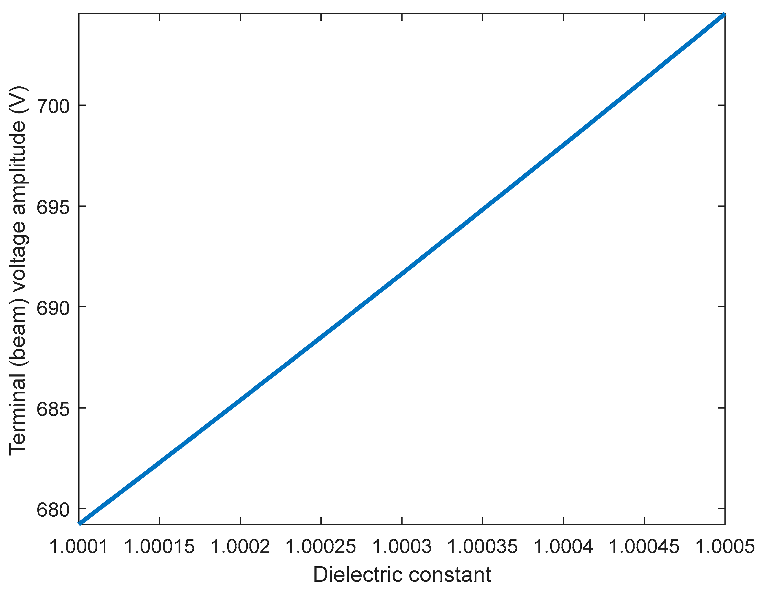 Sensors 23 04019 g008 Sensors 23 04019 g008