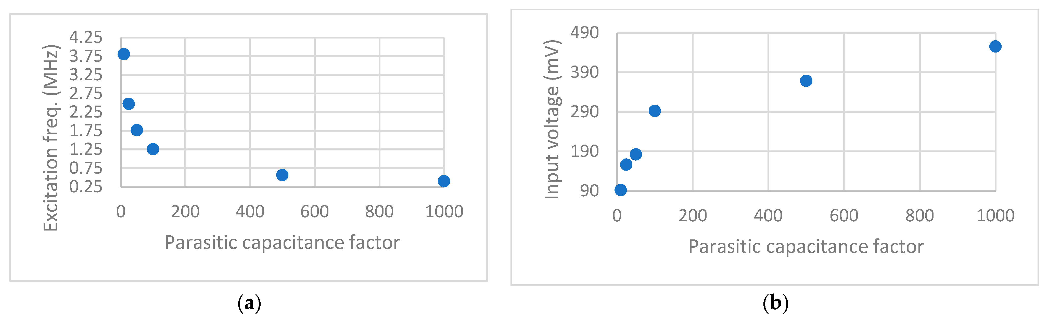 Sensors 23 04019 g010 Sensors 23 04019 g010