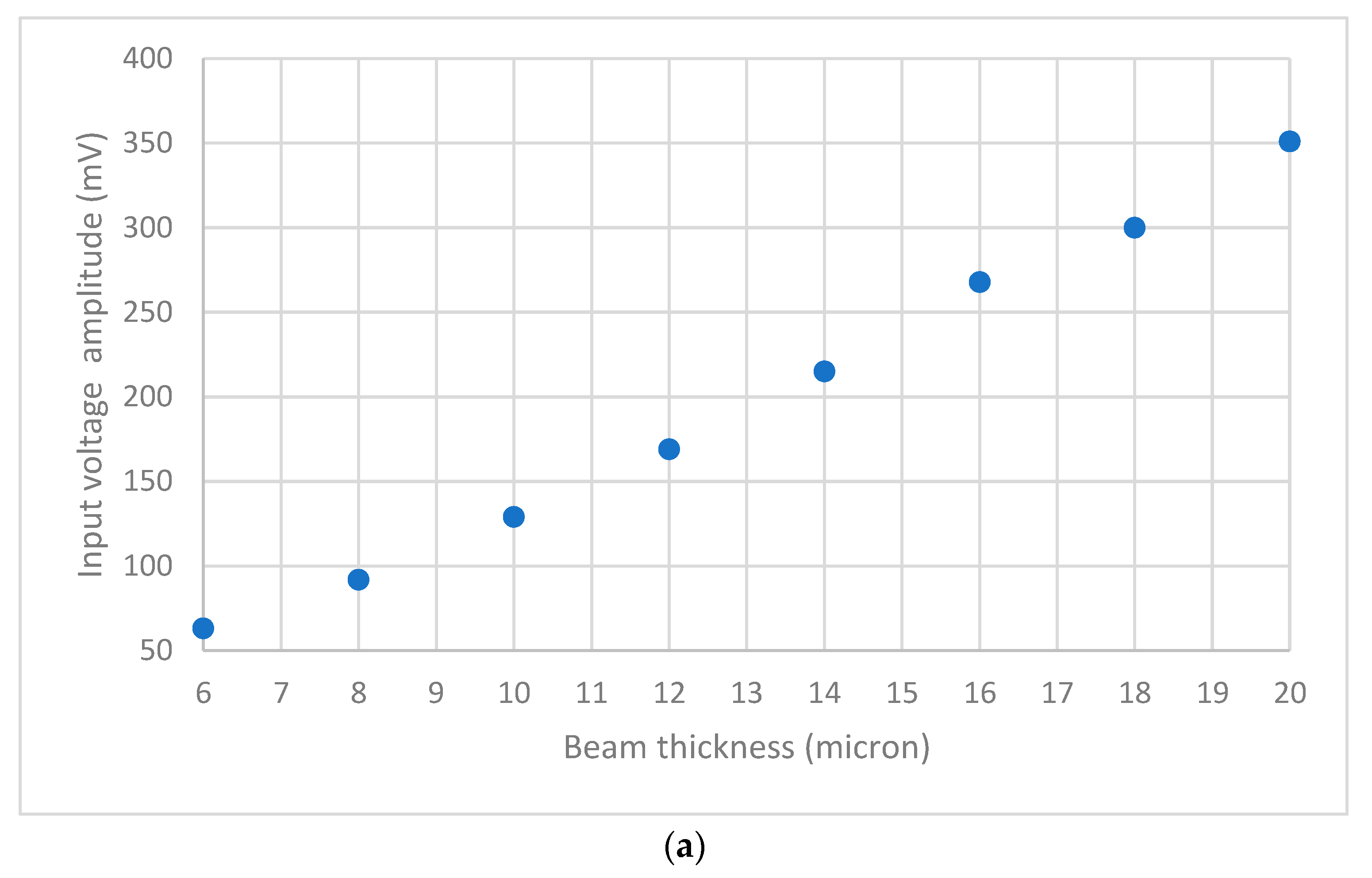 Sensors 23 04019 g013a Sensors 23 04019 g013a