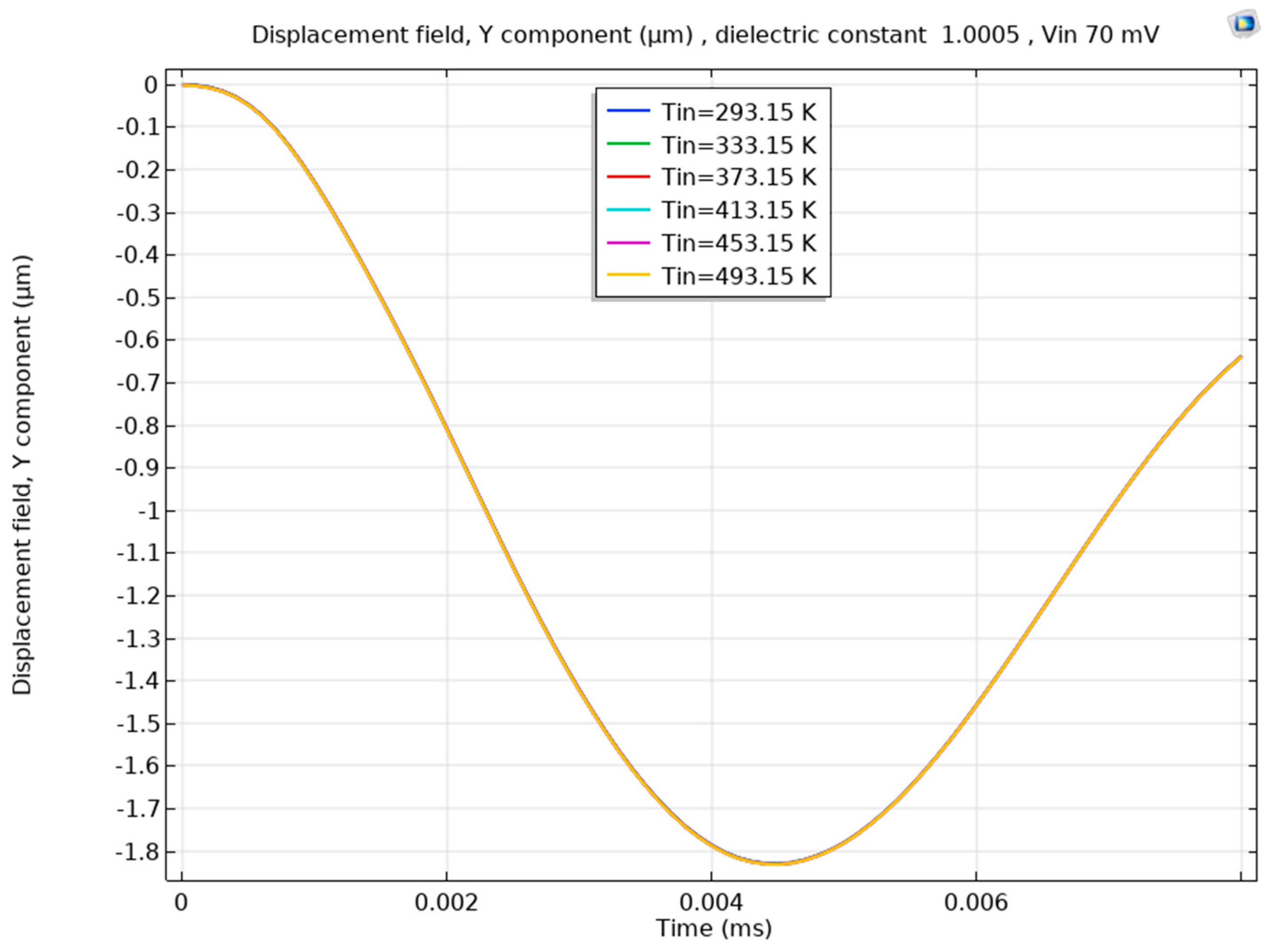 Sensors 23 04019 g014 Sensors 23 04019 g014