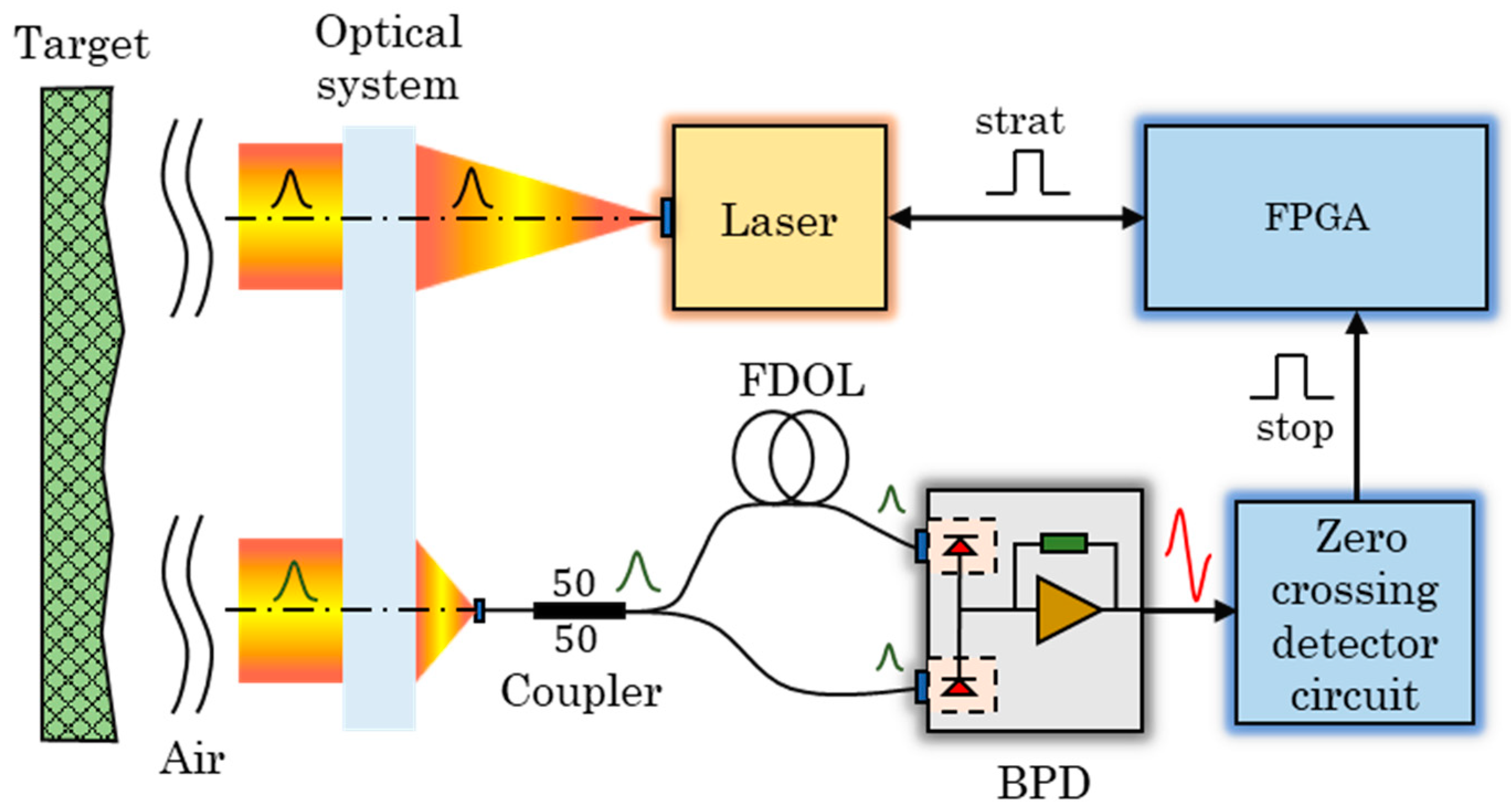 Sensors 23 04020 g001 Sensors 23 04020 g001