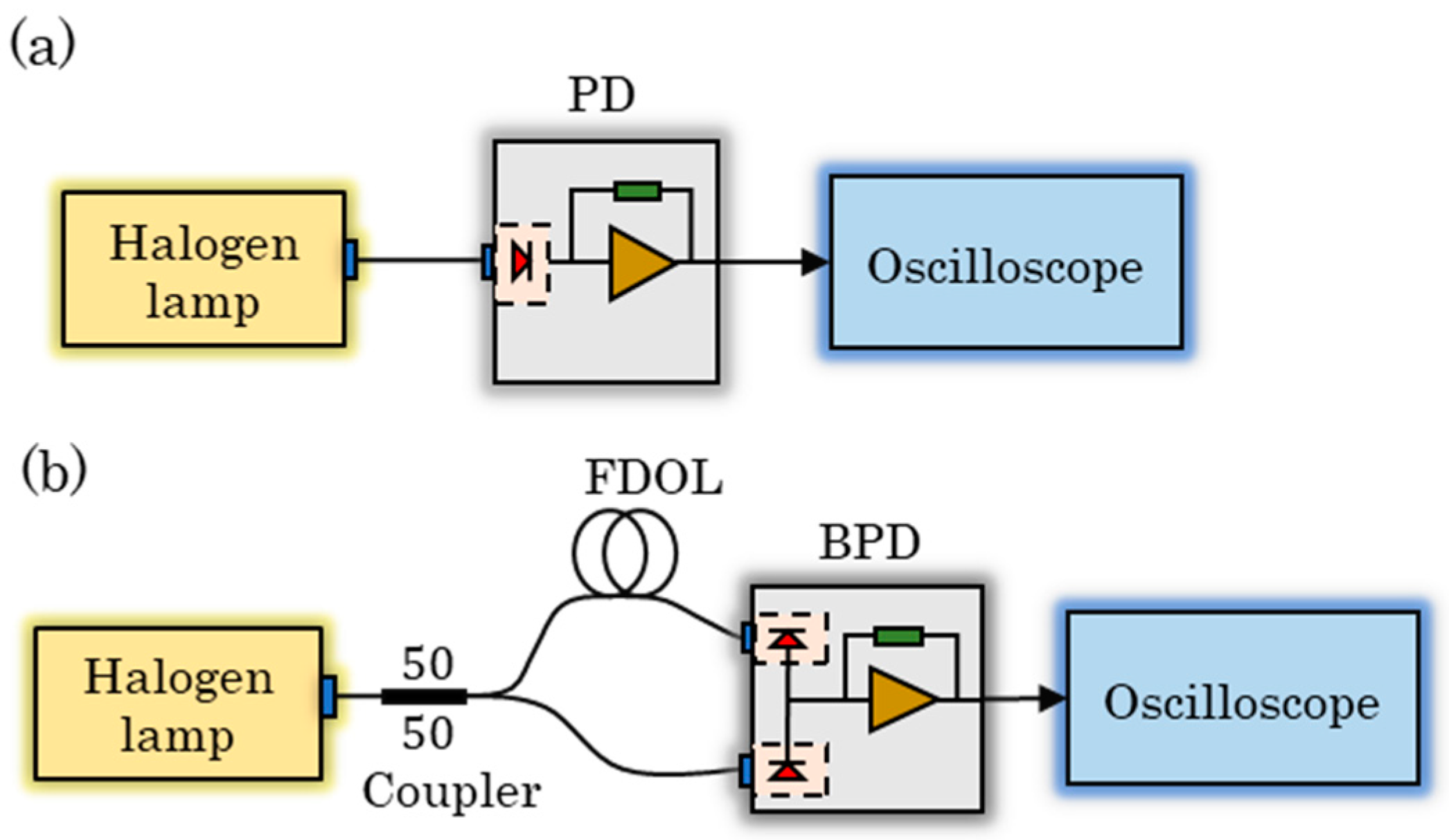 Sensors 23 04020 g003 Sensors 23 04020 g003