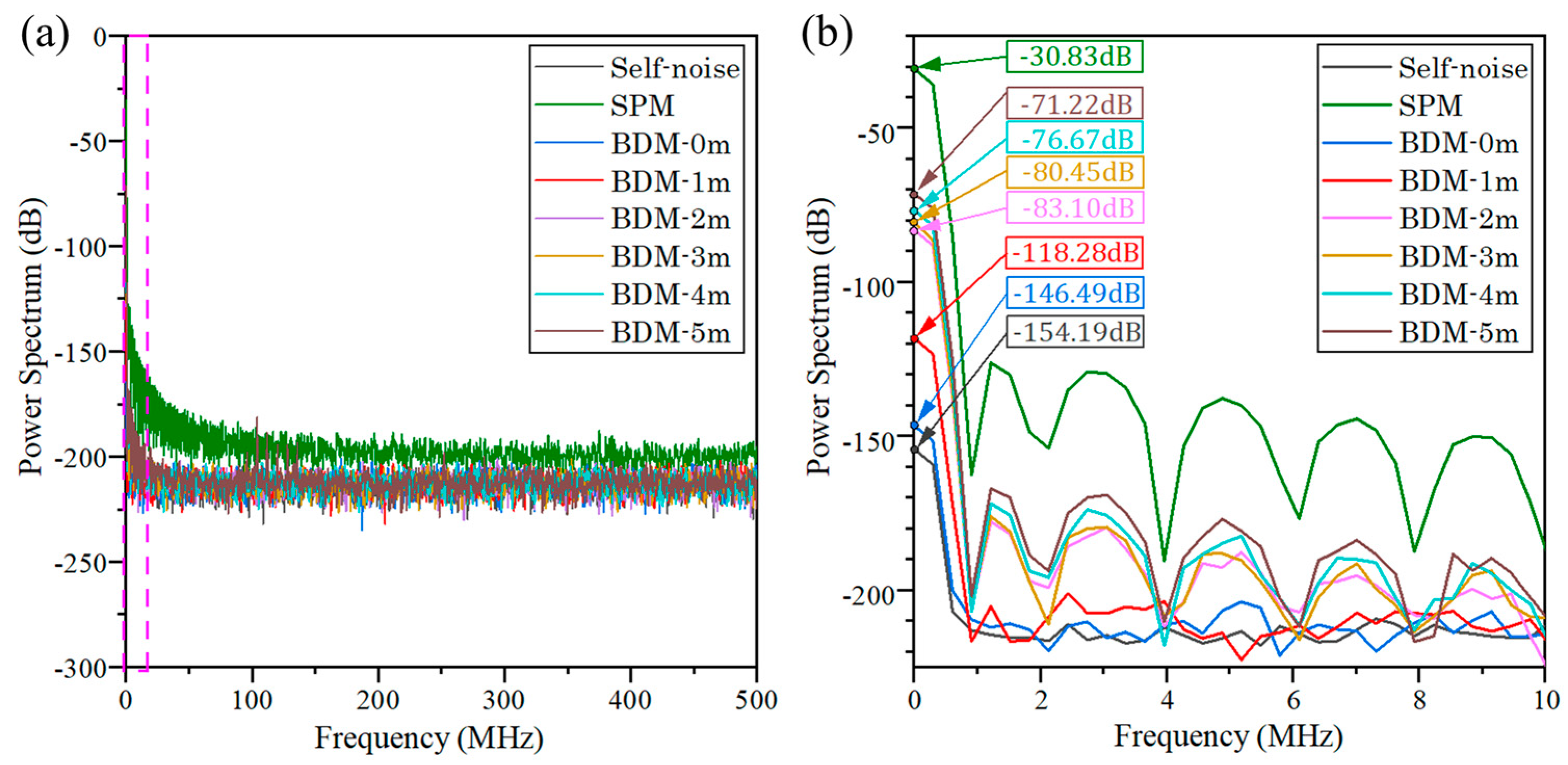 Sensors 23 04020 g005 Sensors 23 04020 g005