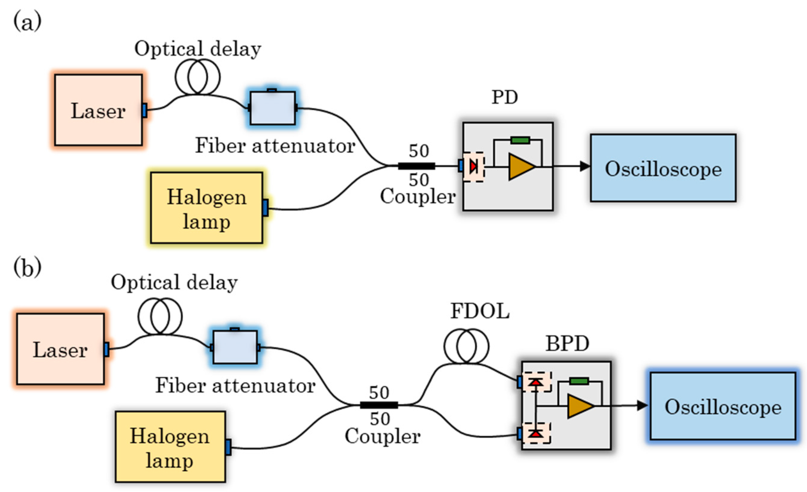 Sensors 23 04020 g006 Sensors 23 04020 g006