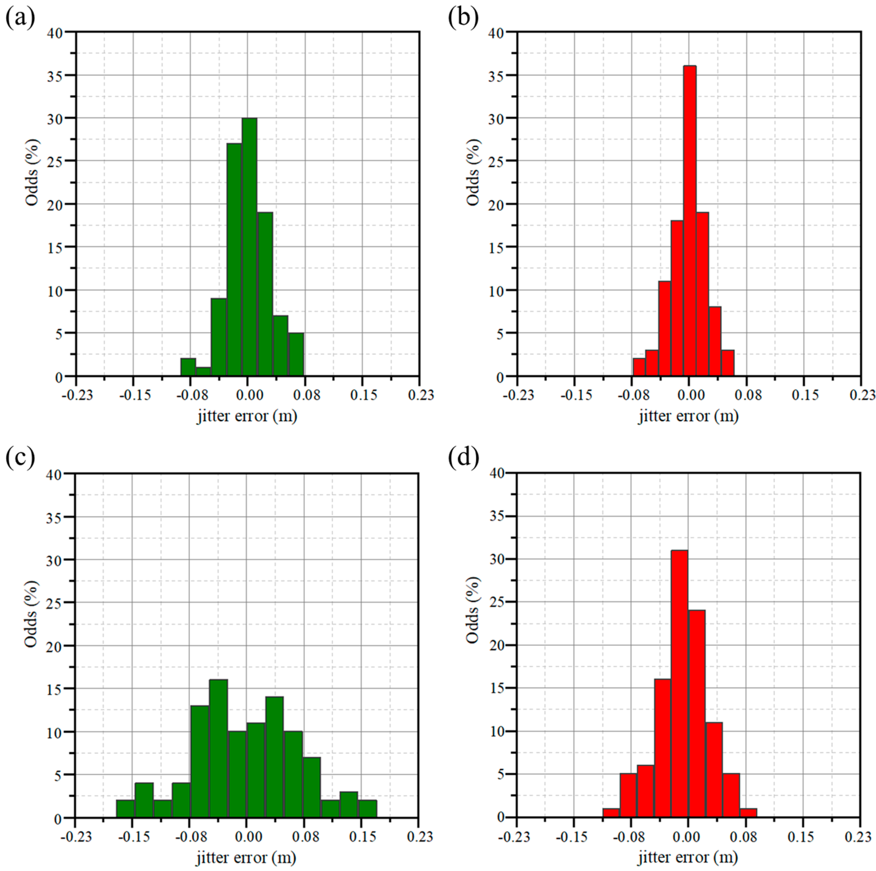 Sensors 23 04020 g009 Sensors 23 04020 g009
