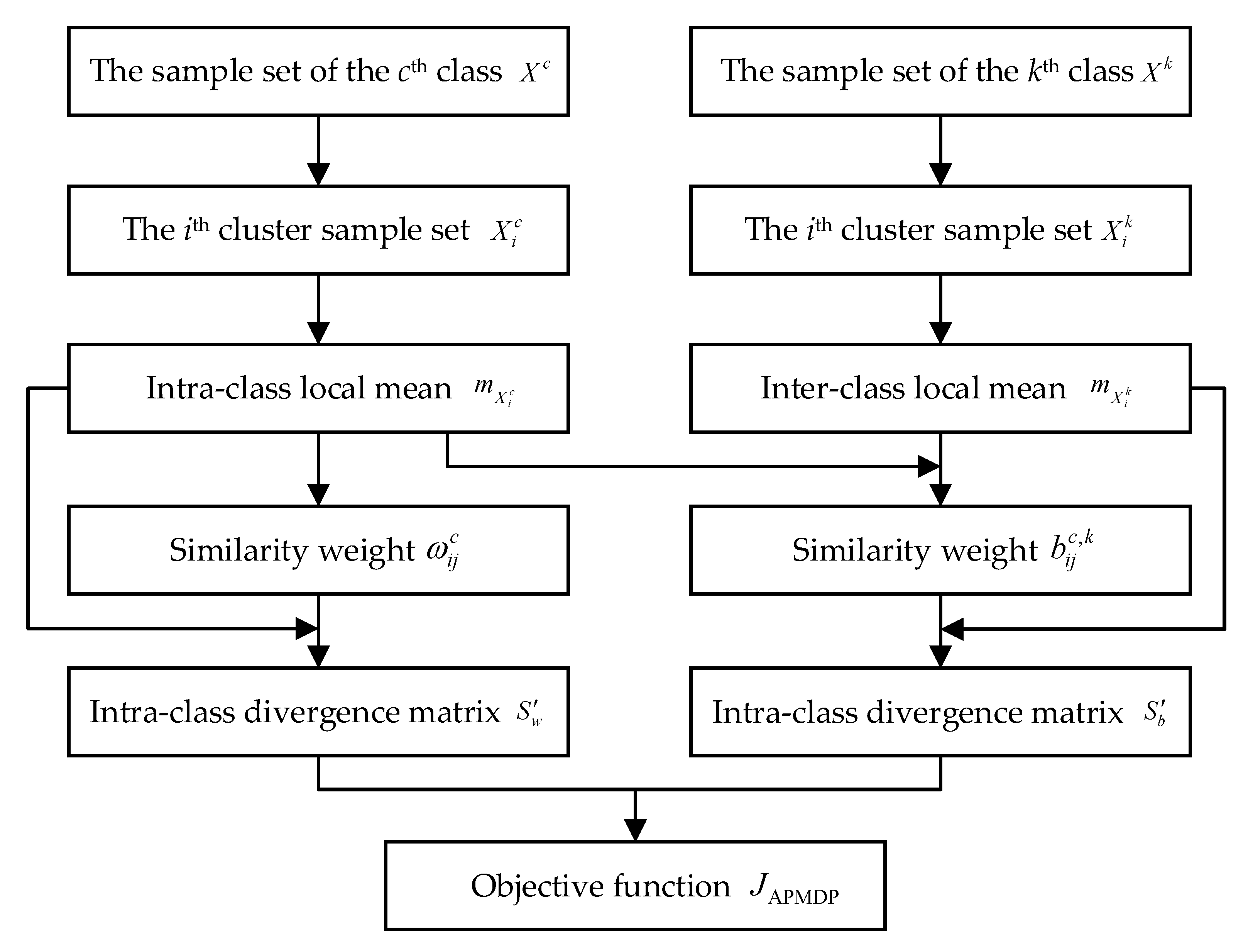 Sensors 23 04021 g001