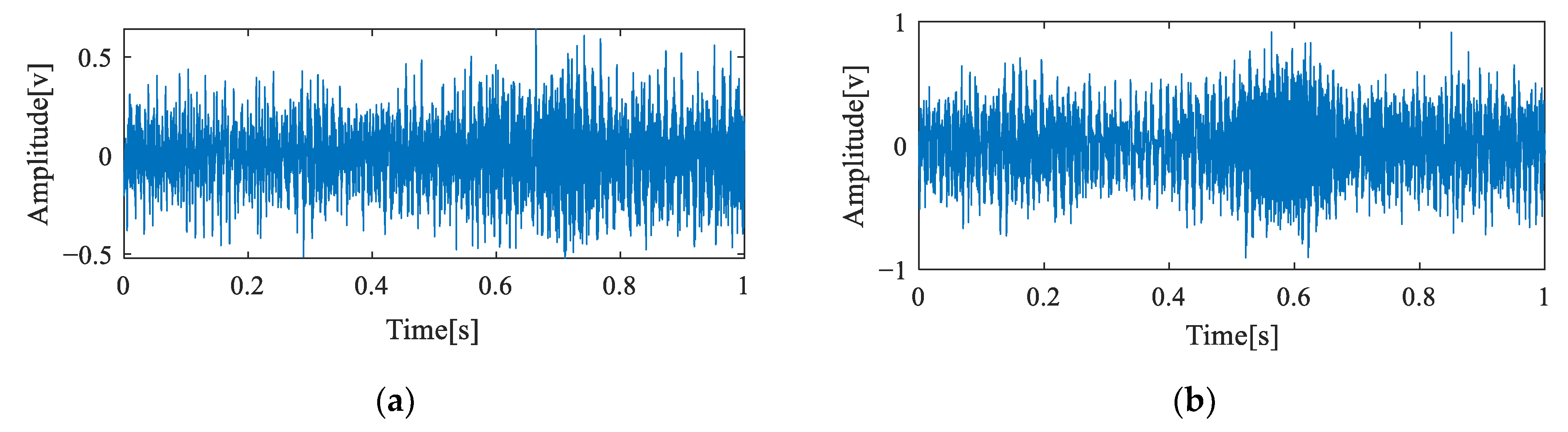 Sensors 23 04021 g004a