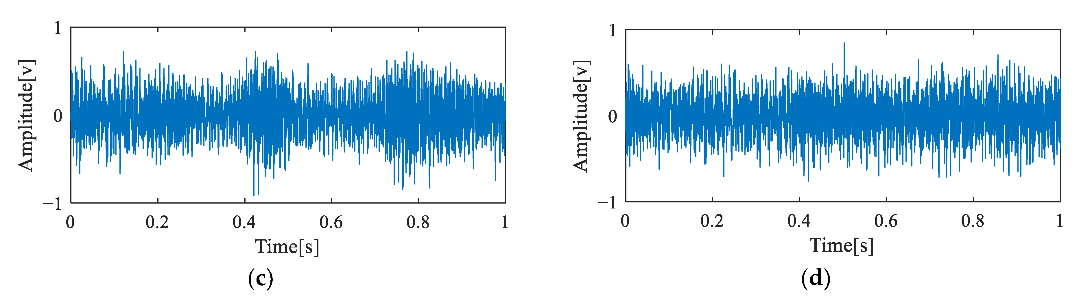 Sensors 23 04021 g004b