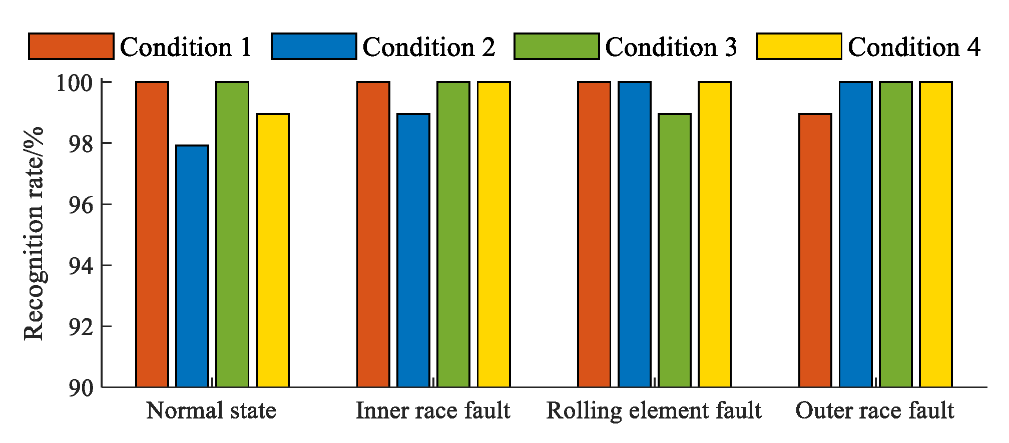 Sensors 23 04021 g005