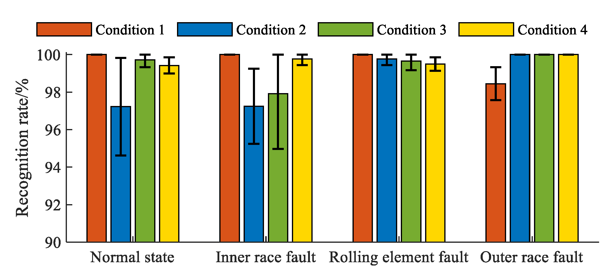 Sensors 23 04021 g006