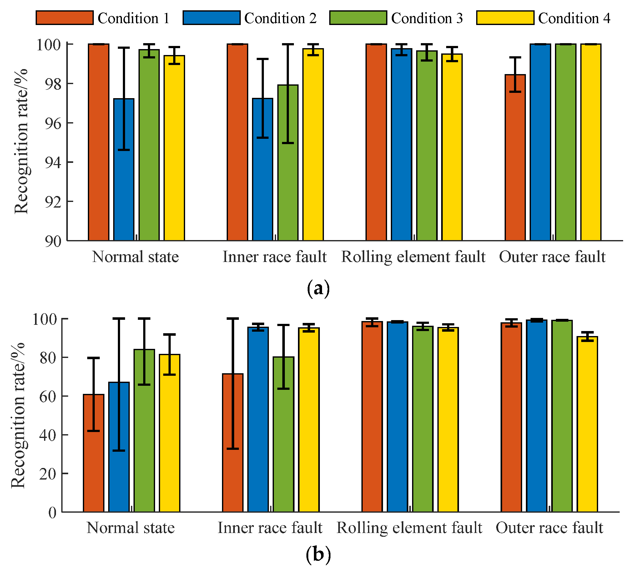 Sensors 23 04021 g007