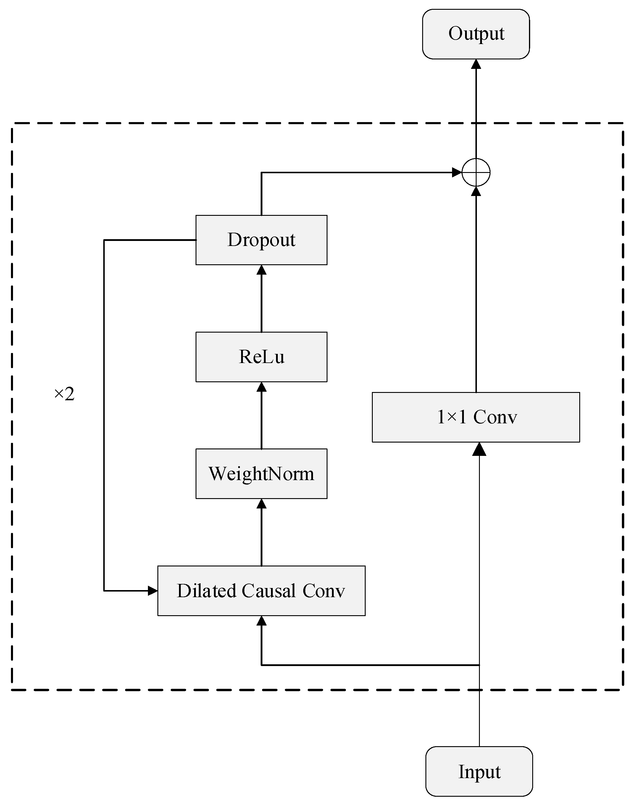 Sensors 23 04025 g001