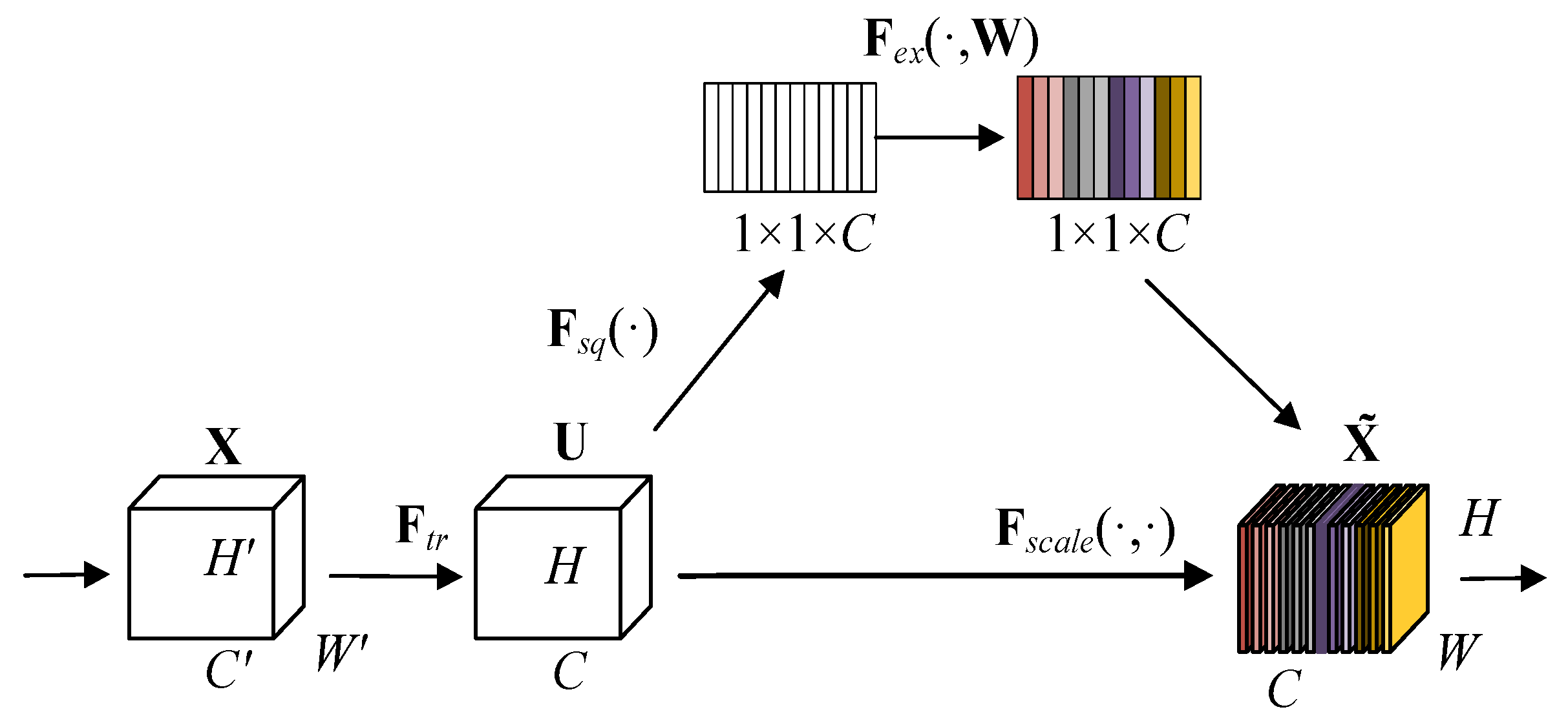 Sensors 23 04025 g002