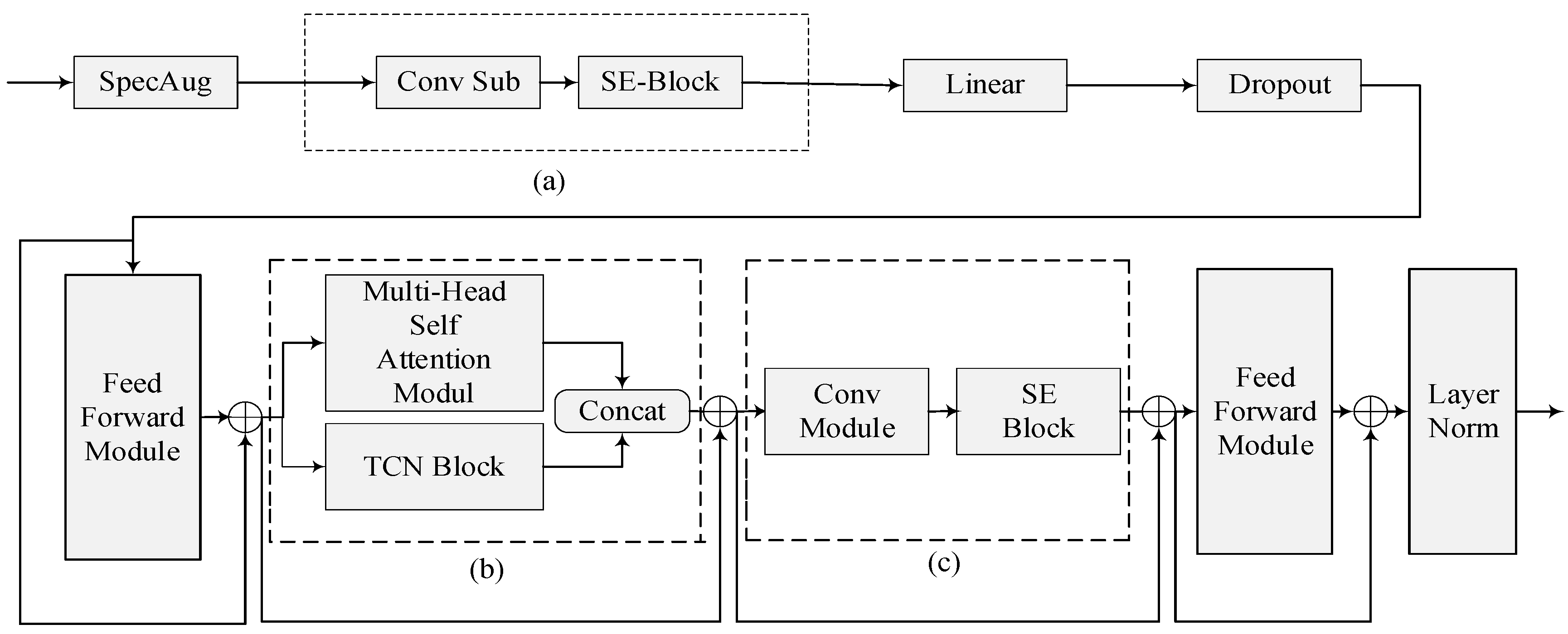 Sensors 23 04025 g003