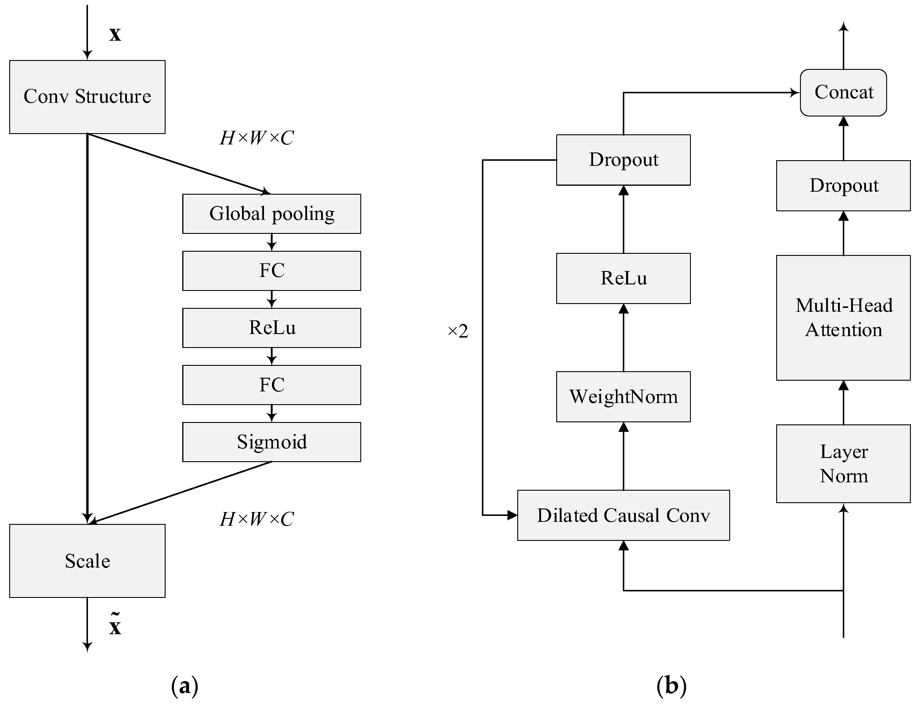 Sensors 23 04025 g004