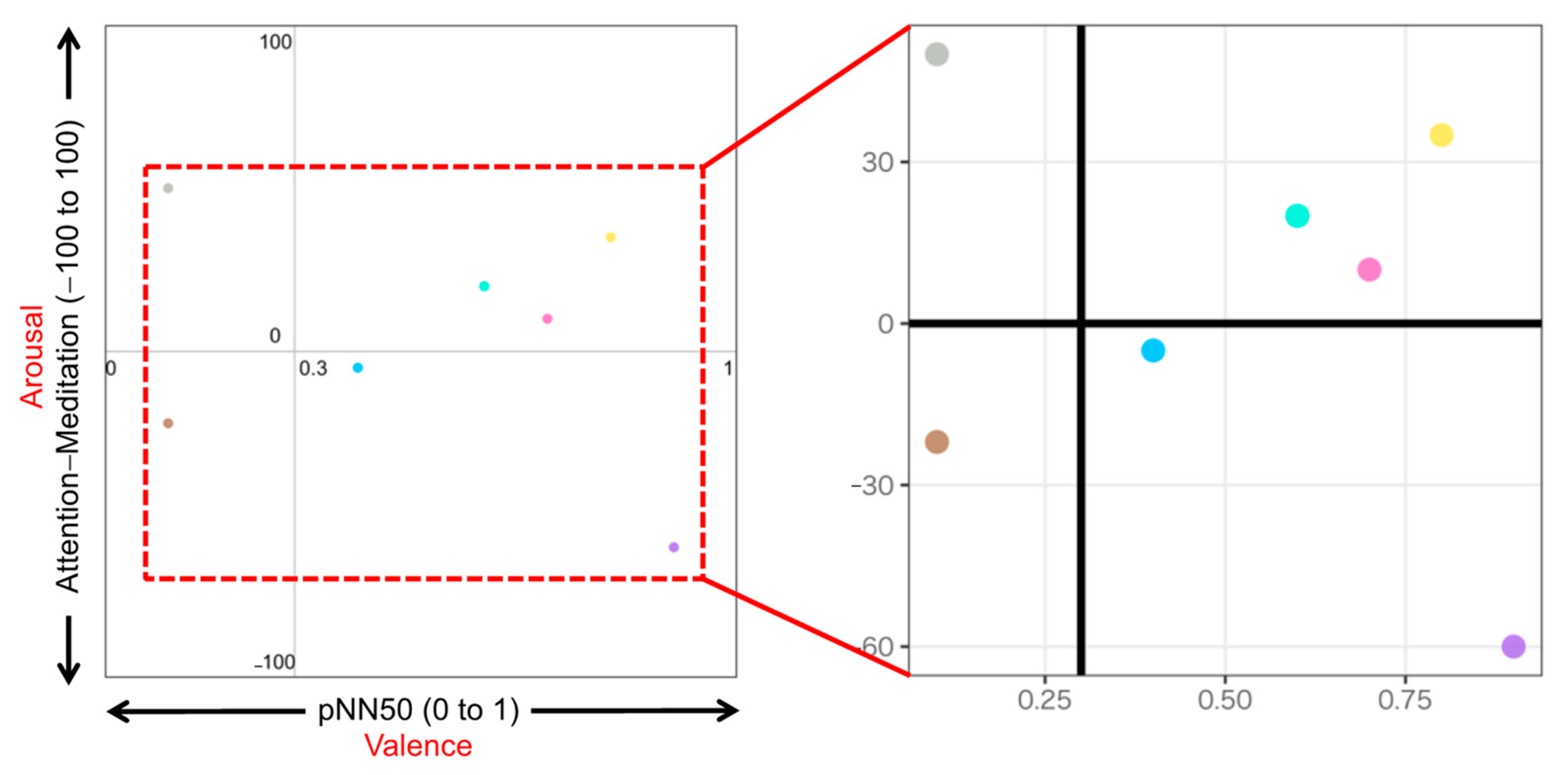 Sensors 23 04026 g004