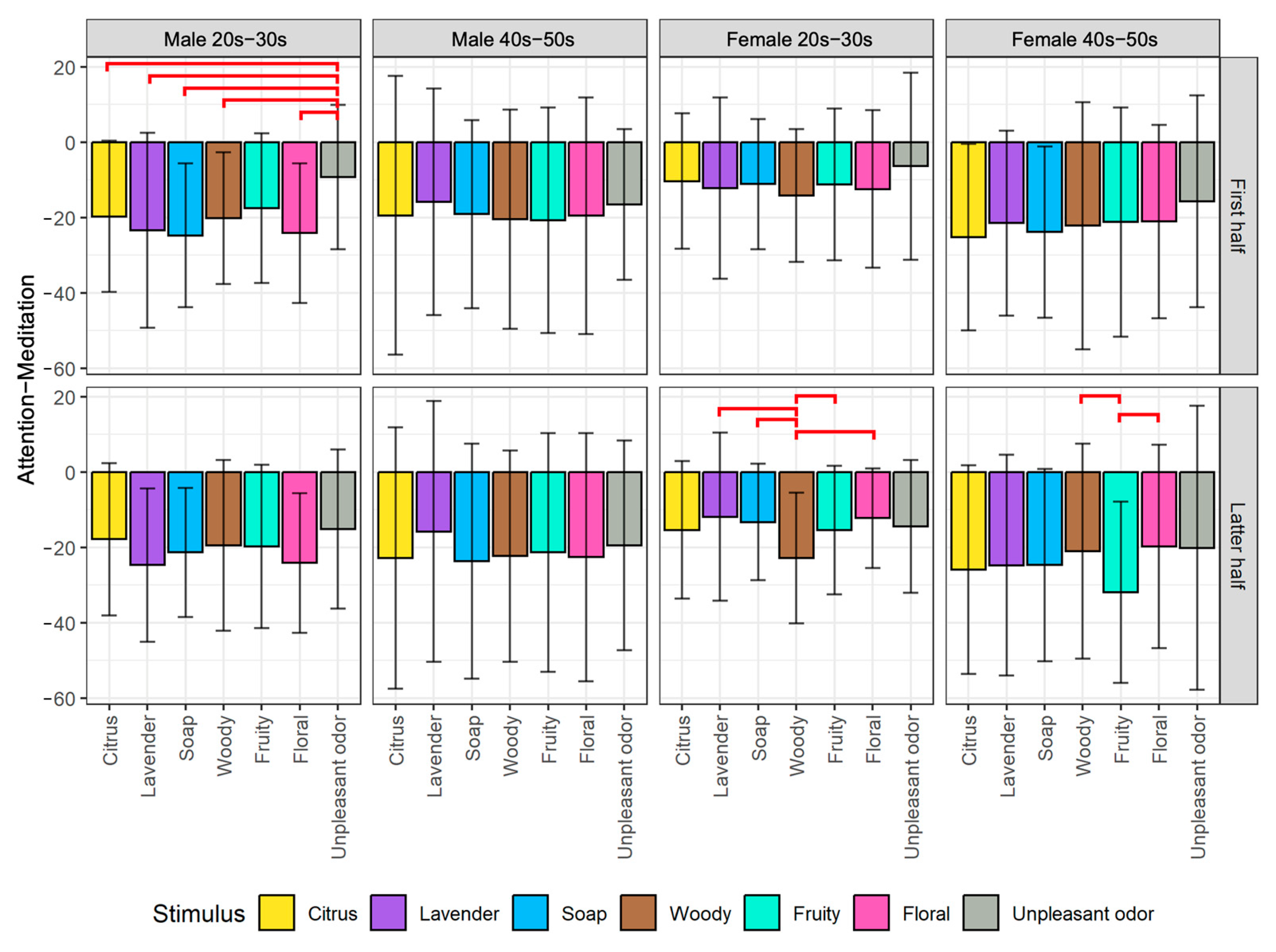 Sensors 23 04026 g005